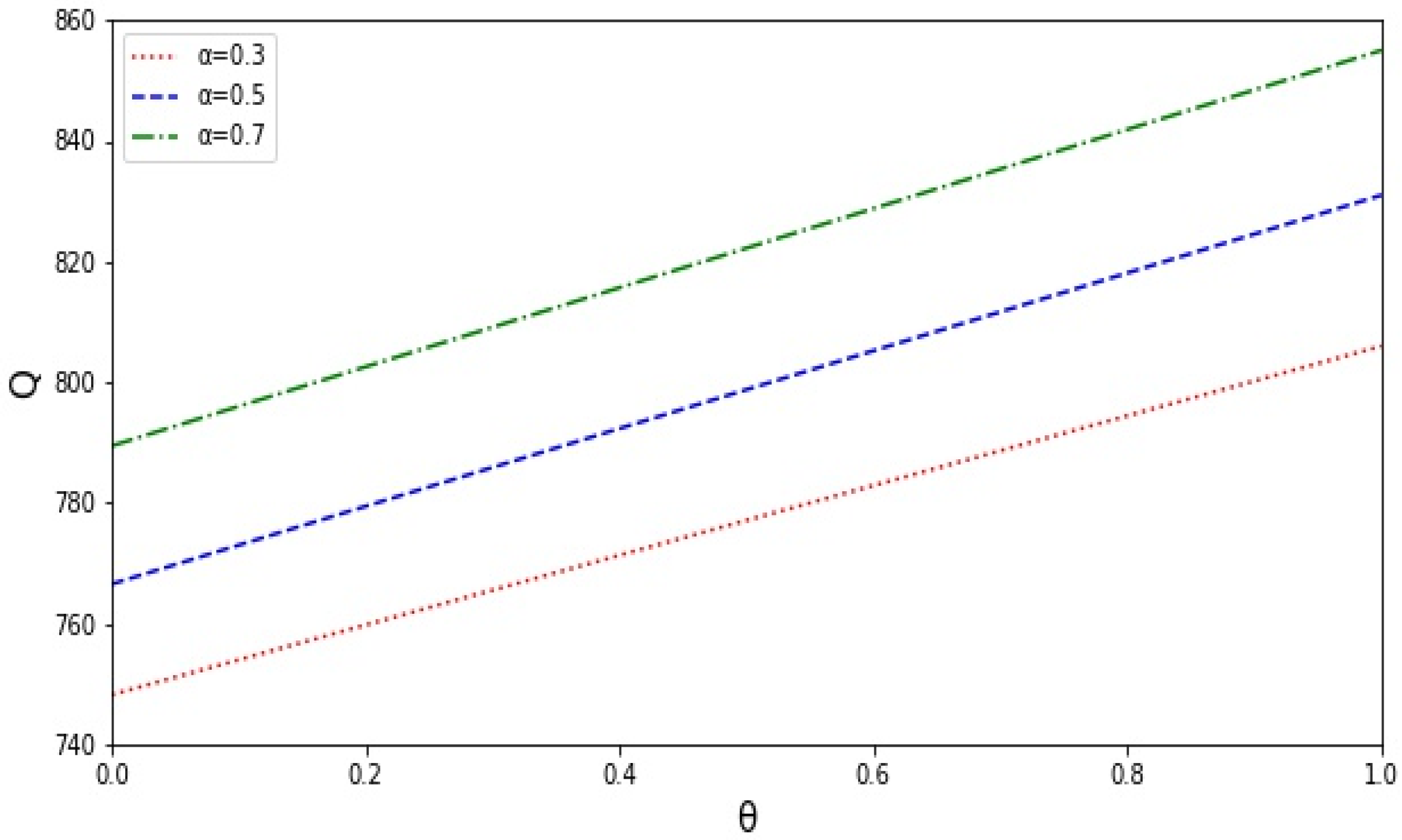 Sustainability 14 13518 g009