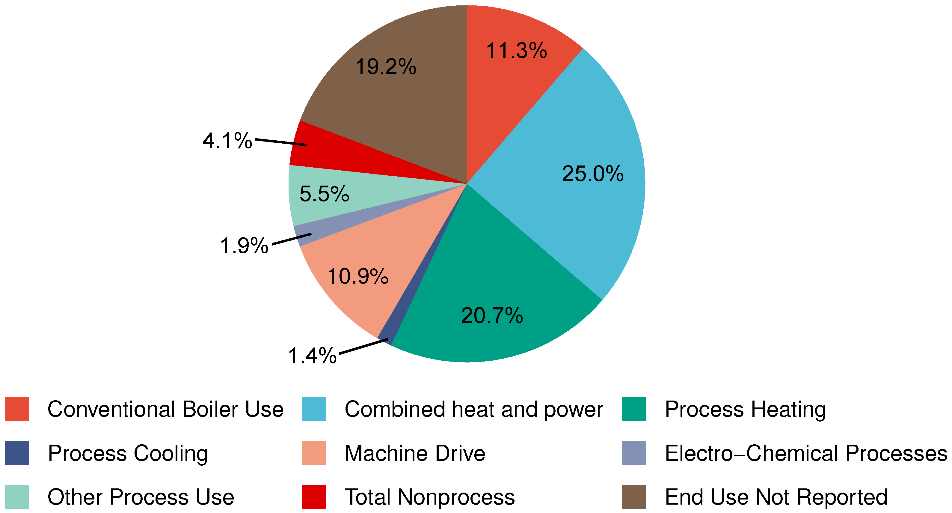 Sustainability 14 13520 g002 Sustainability 14 13520 g002