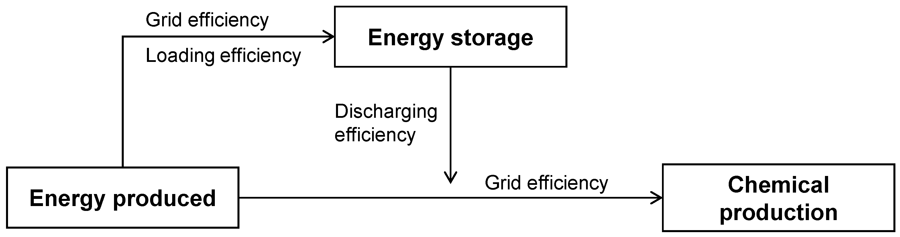 Sustainability 14 13520 g005 Sustainability 14 13520 g005