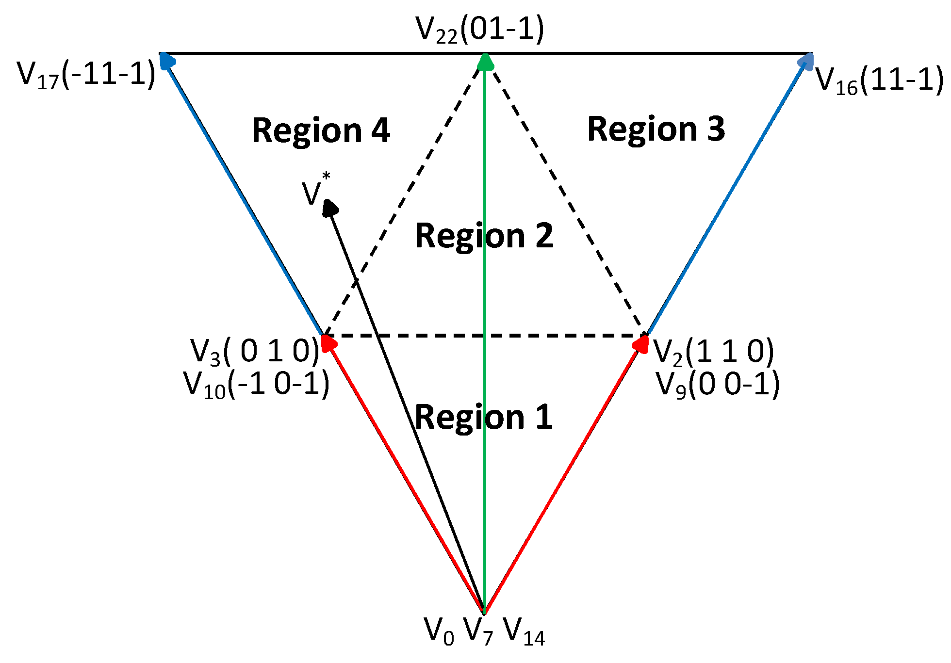 Sustainability 14 13522 g005