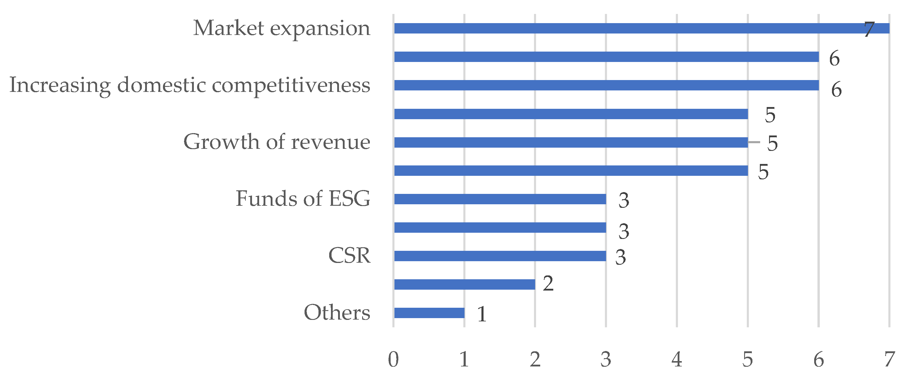Sustainability 14 13523 g001