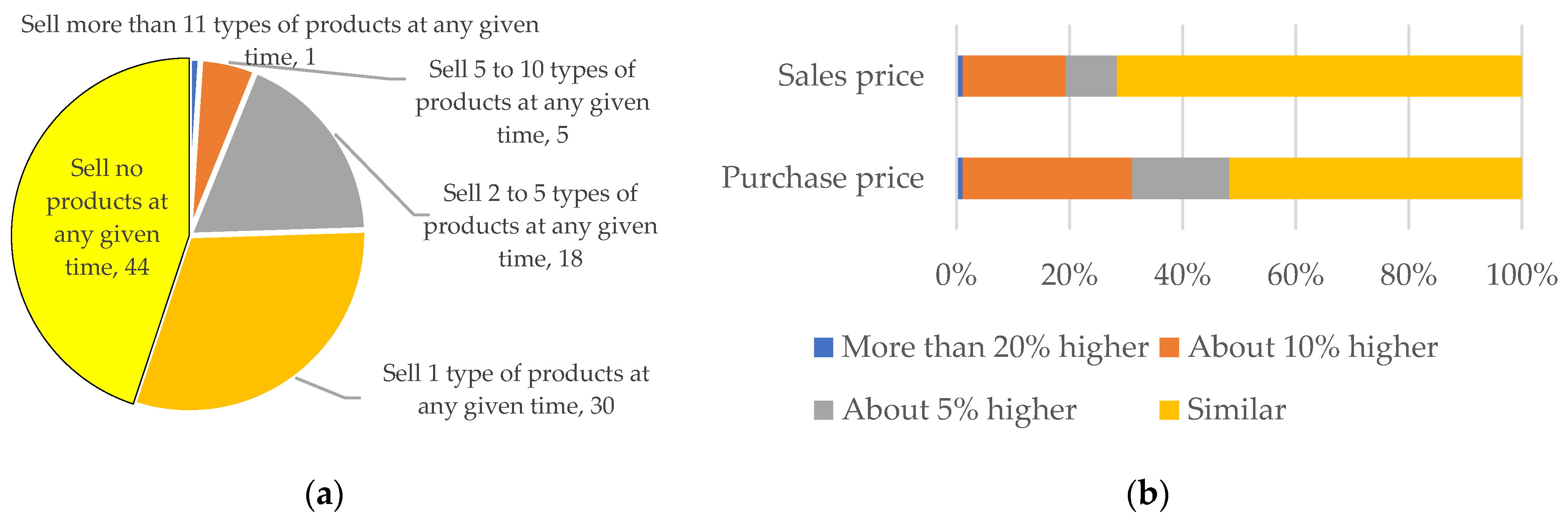 Sustainability 14 13523 g008
