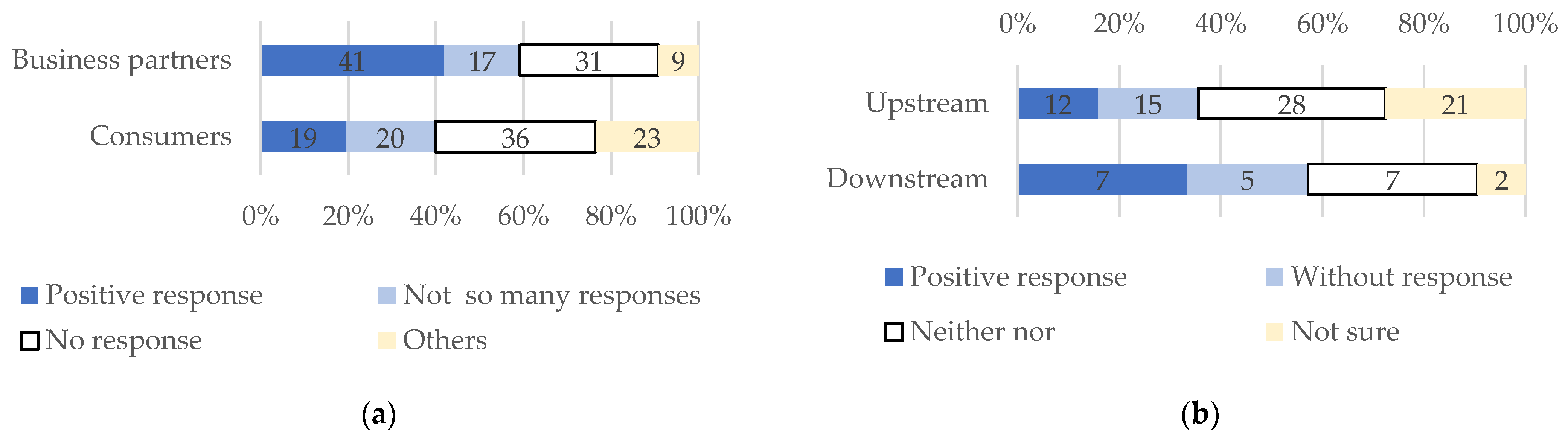 Sustainability 14 13523 g009