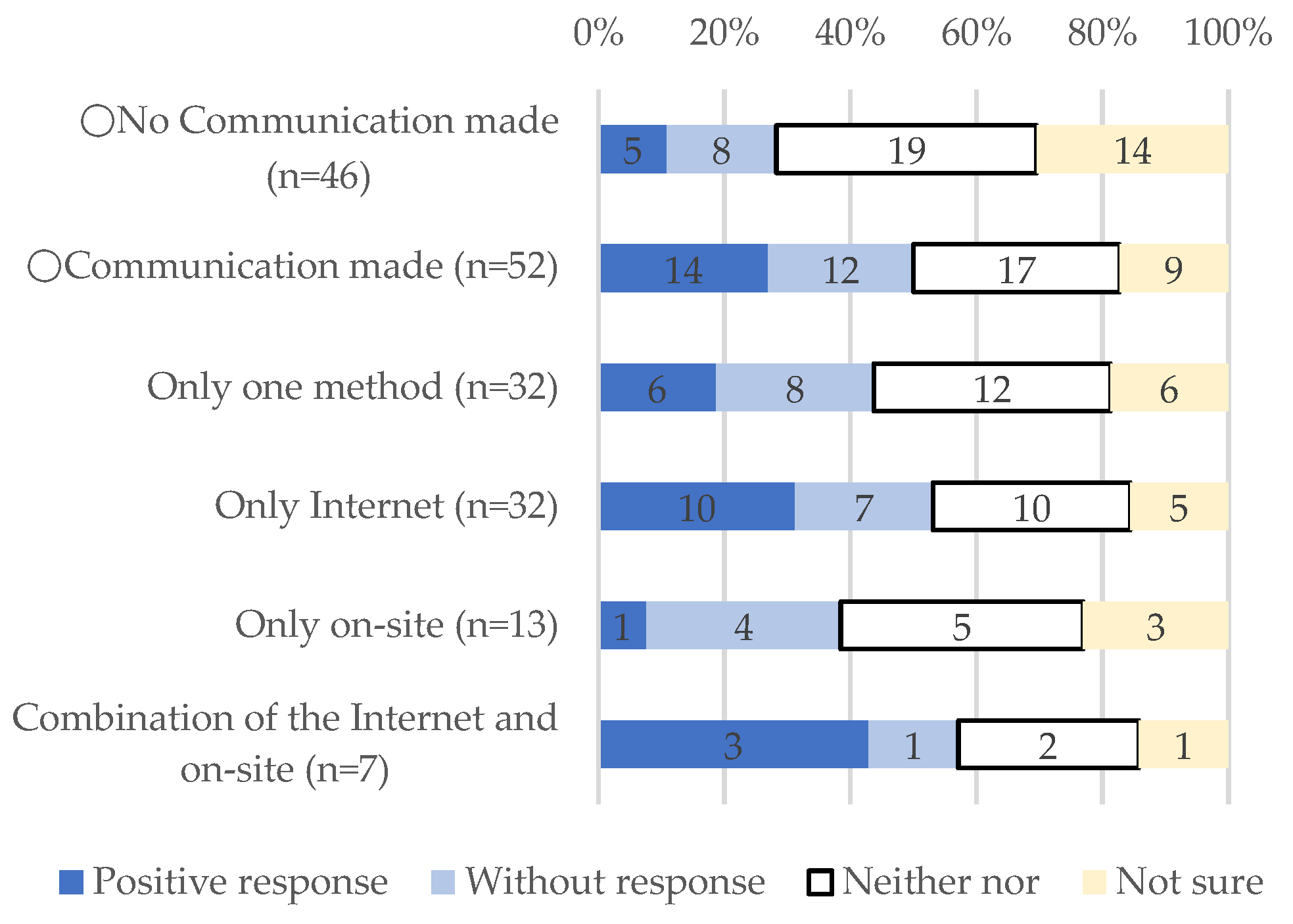 Sustainability 14 13523 g010
