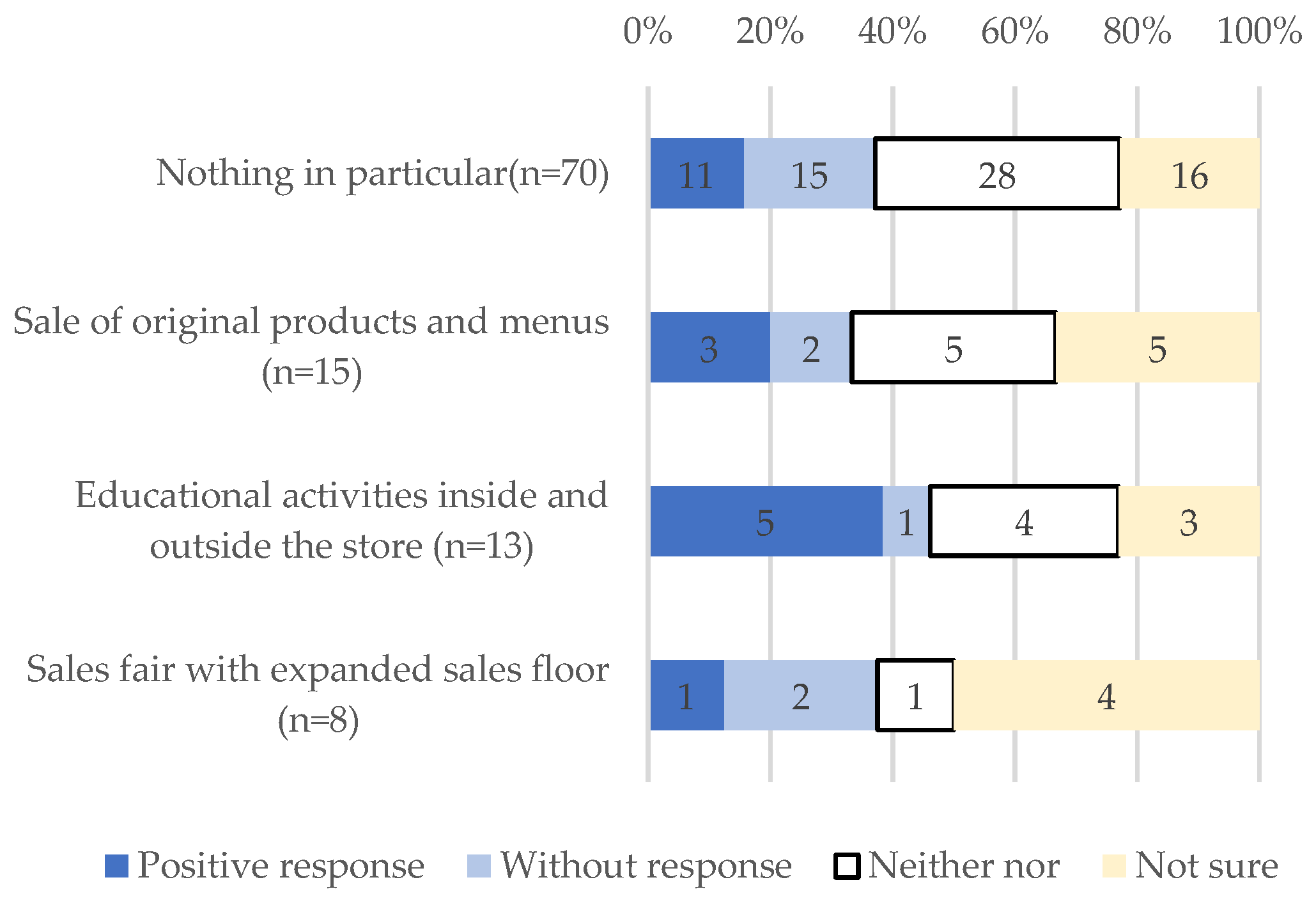 Sustainability 14 13523 g011