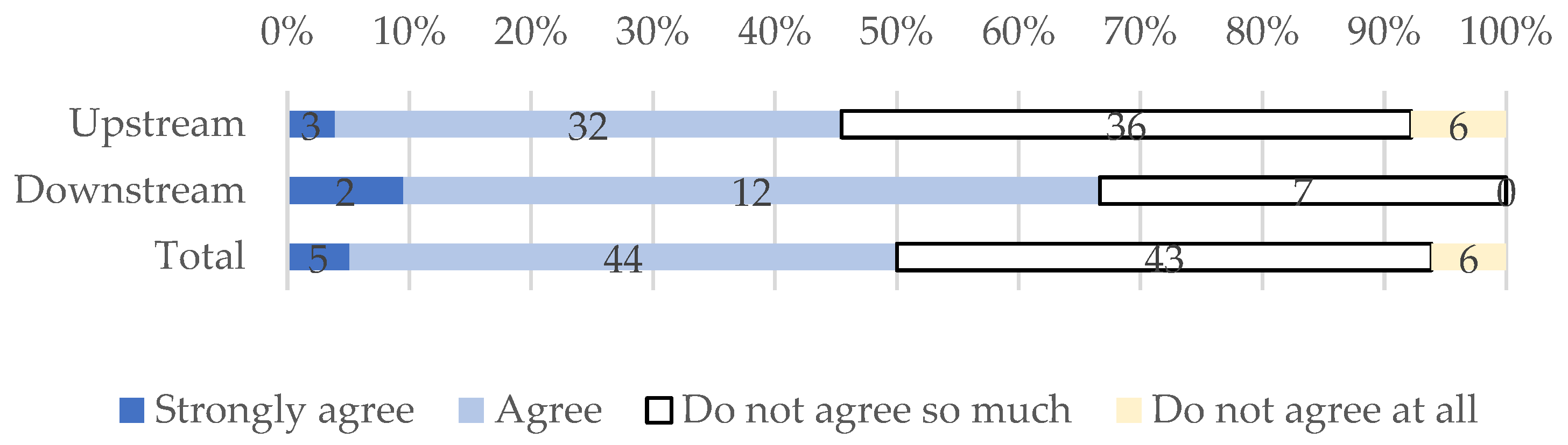 Sustainability 14 13523 g012
