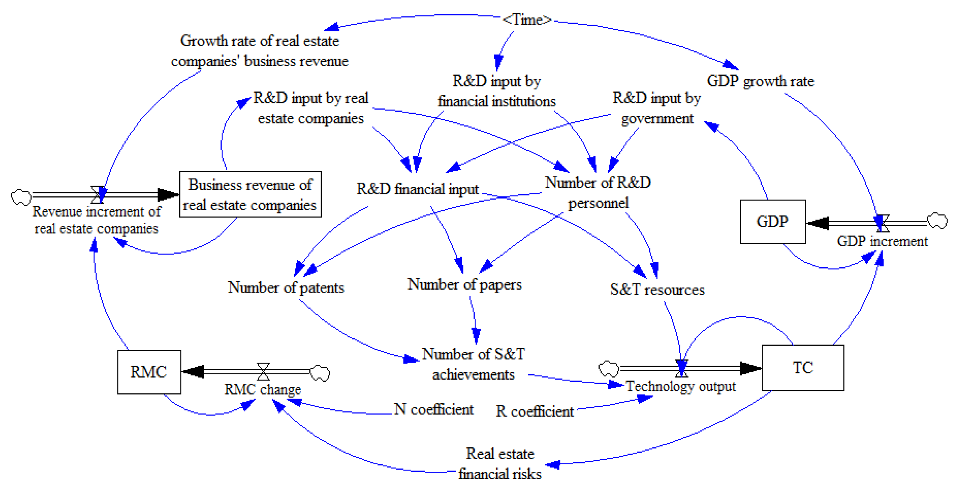 Sustainability 14 13525 g001 Sustainability 14 13525 g001