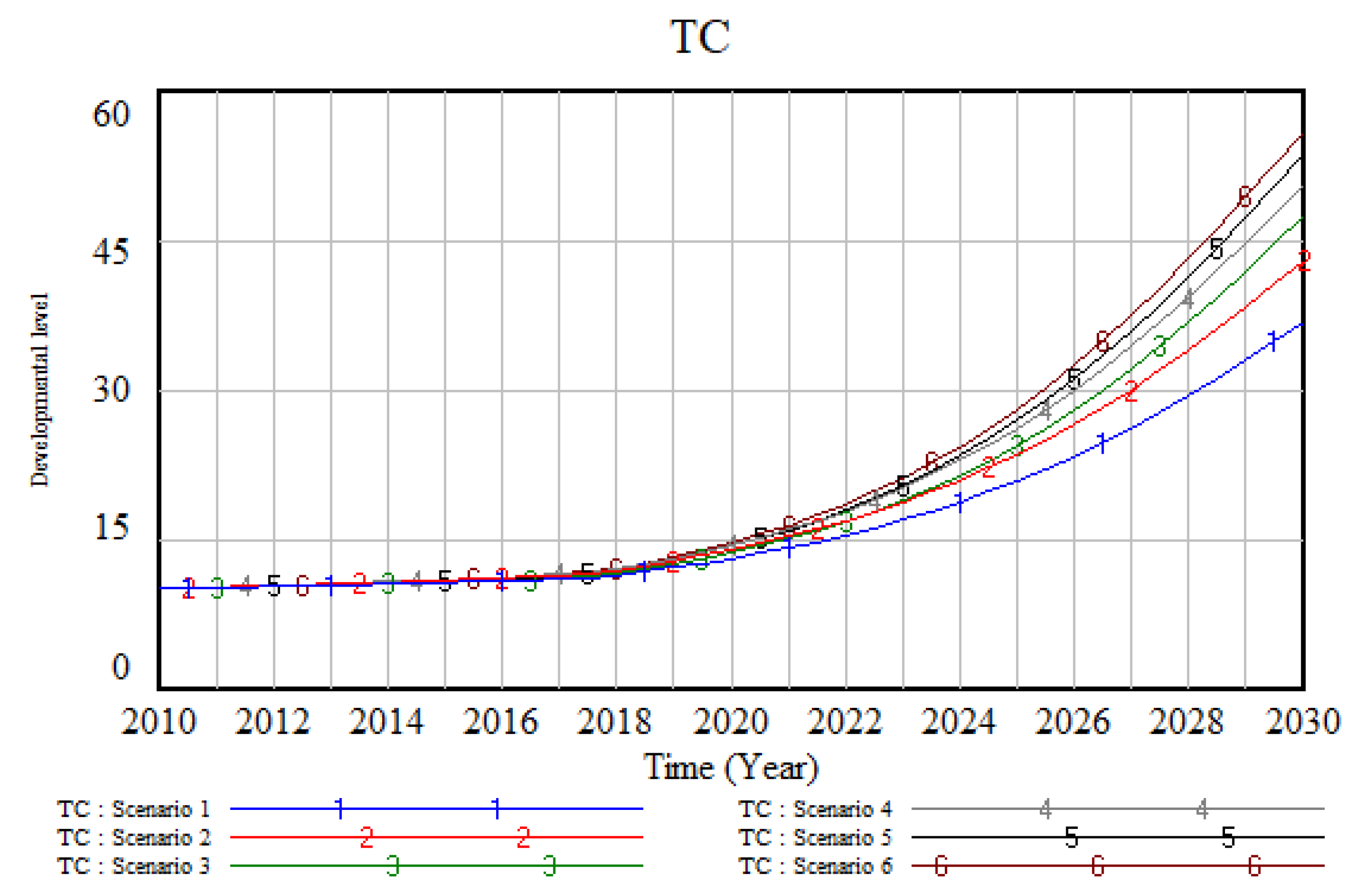 Sustainability 14 13525 g003 Sustainability 14 13525 g003