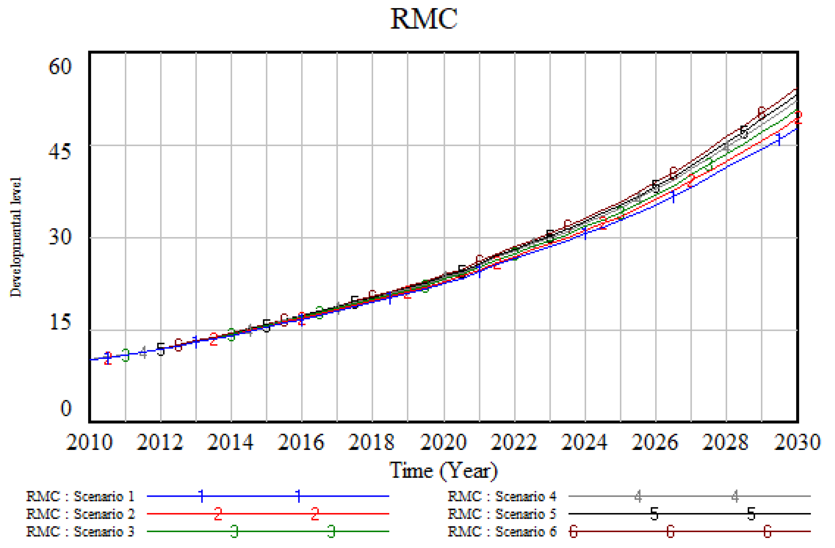 Sustainability 14 13525 g004 Sustainability 14 13525 g004