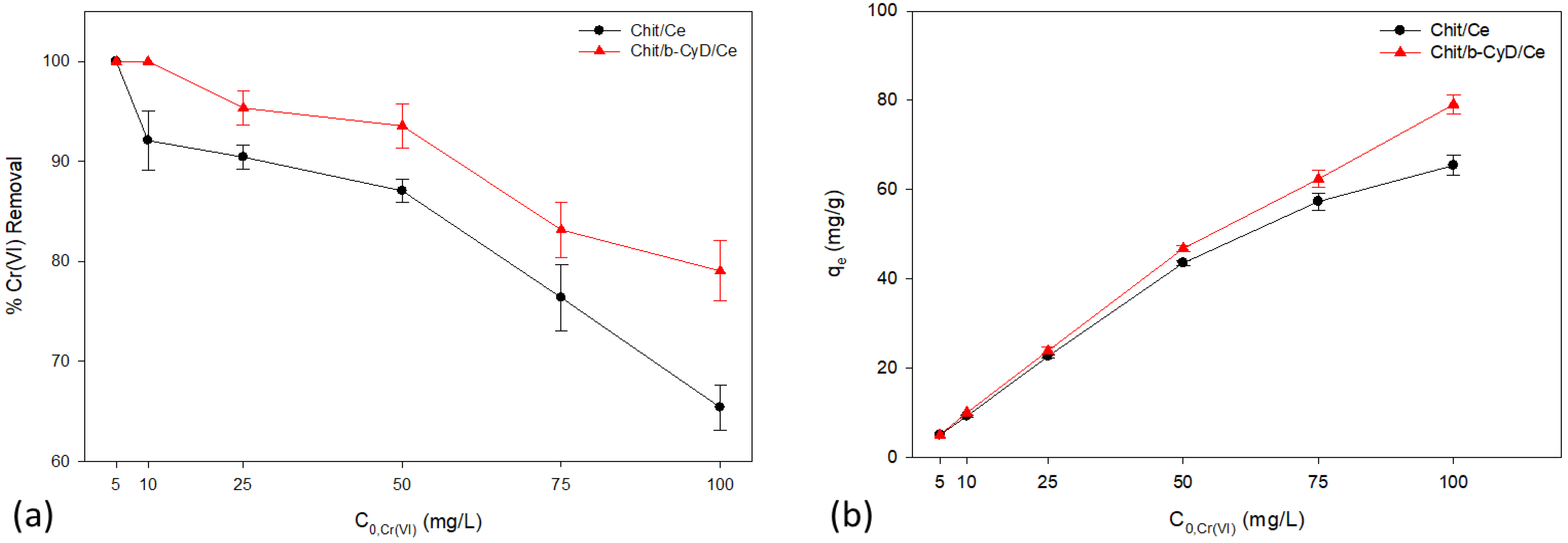 Sustainability 14 13527 g003