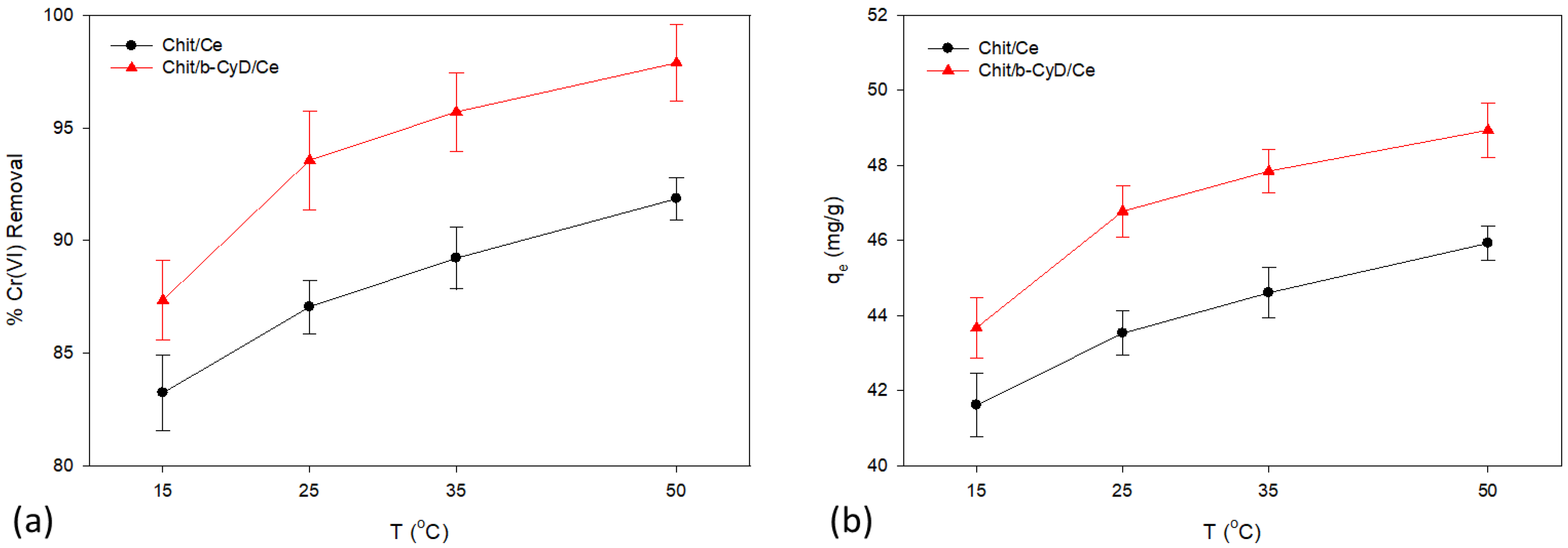 Sustainability 14 13527 g005