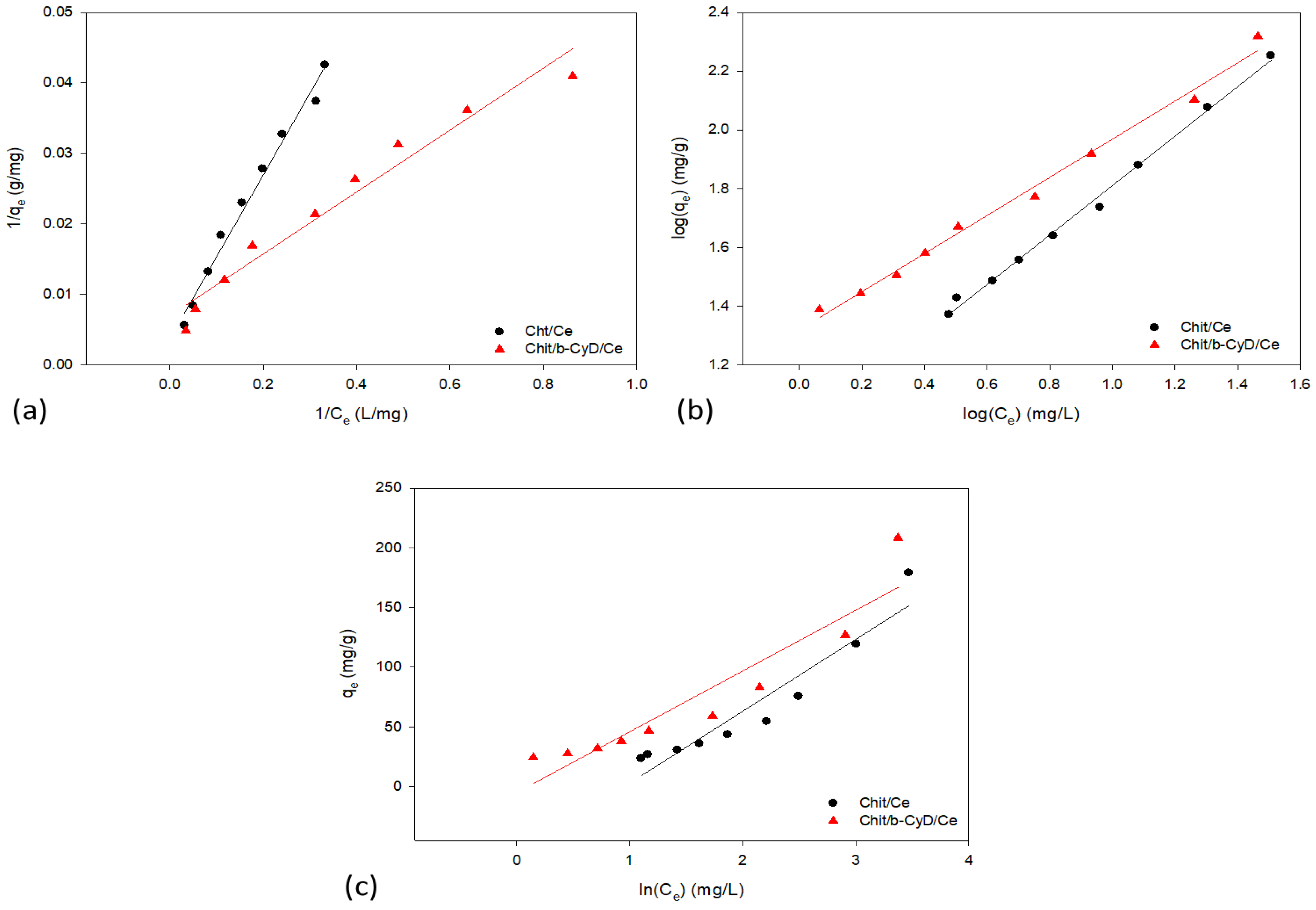 Sustainability 14 13527 g006