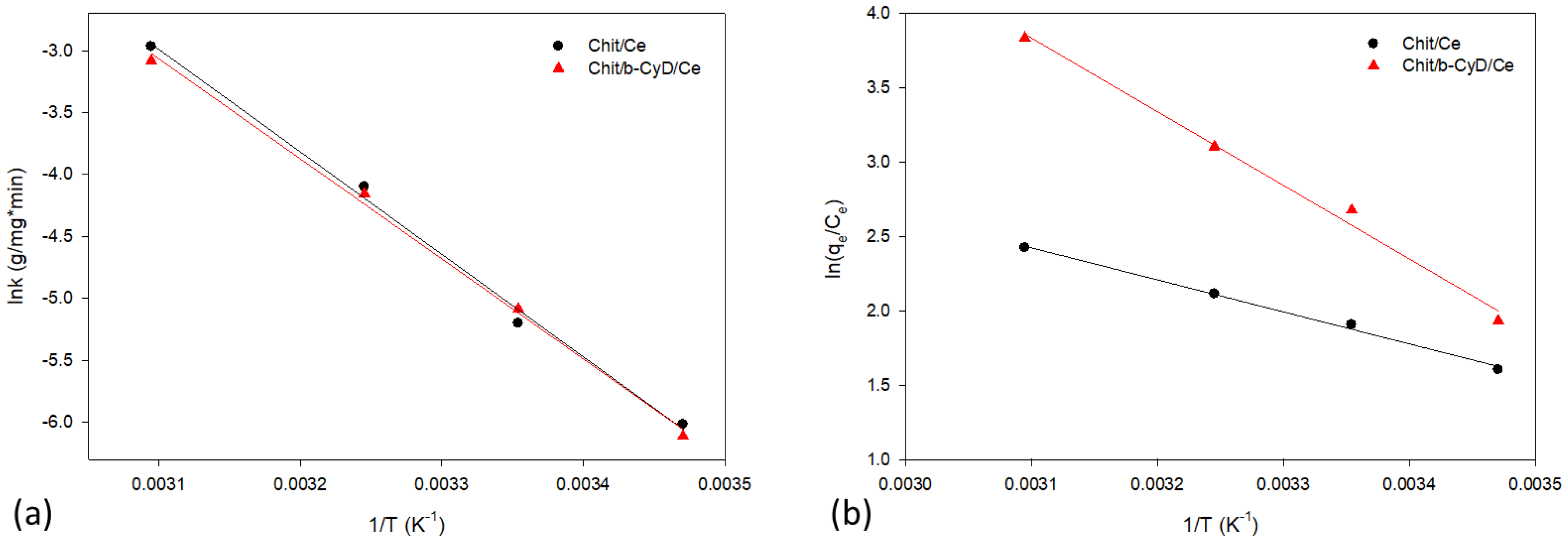 Sustainability 14 13527 g007
