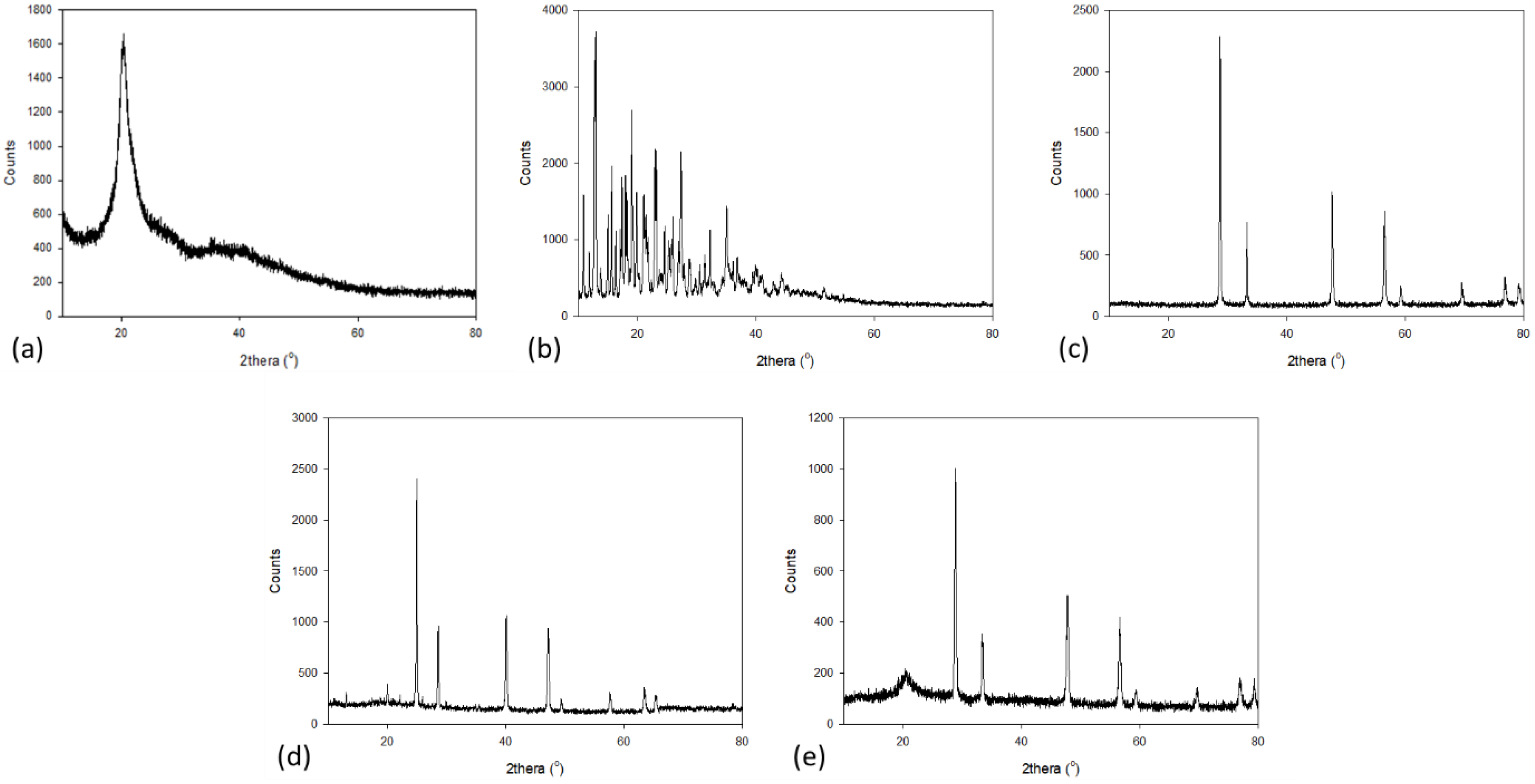 Sustainability 14 13527 g009