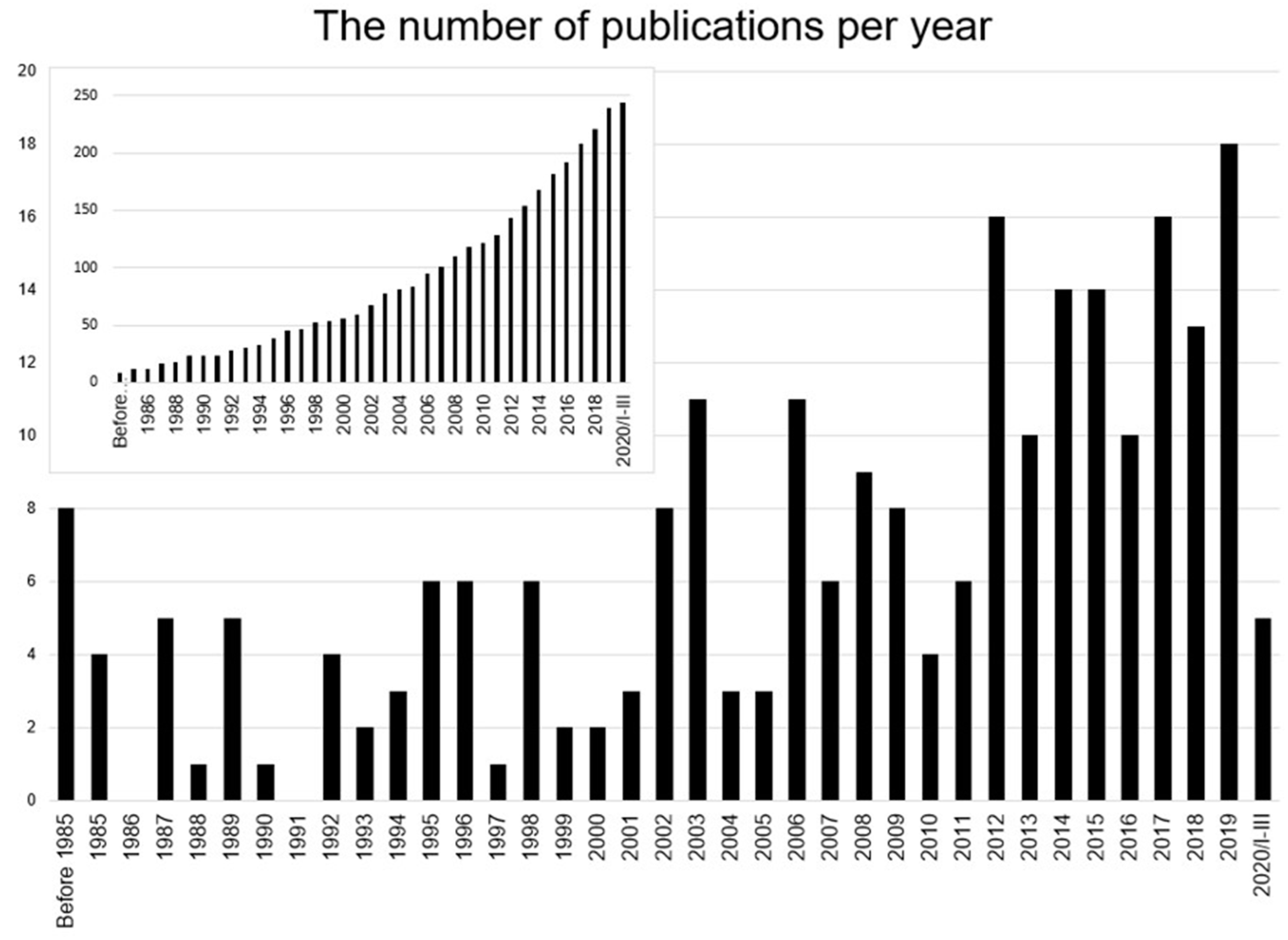 Sustainability 14 13529 g001