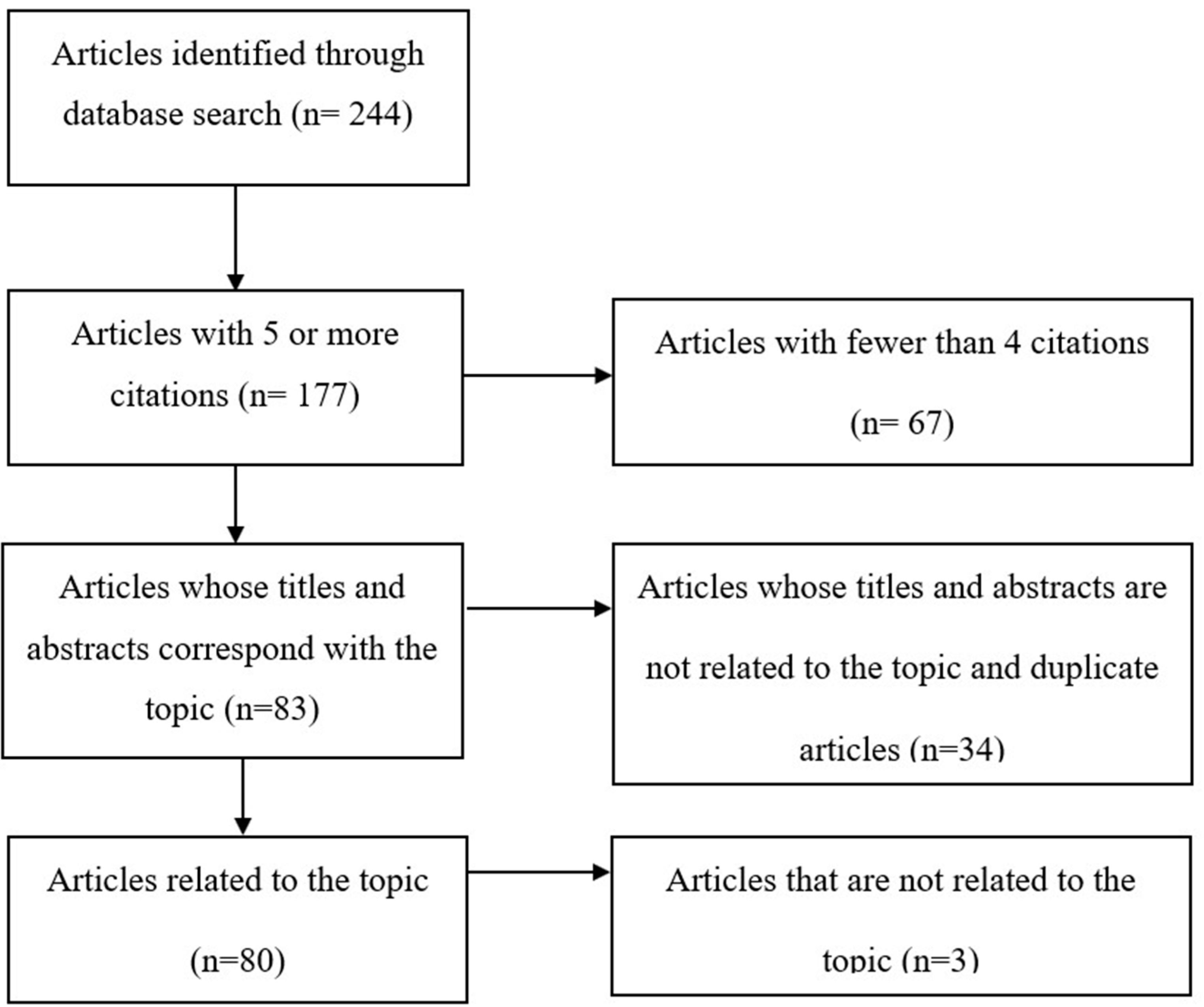 Sustainability 14 13529 g002
