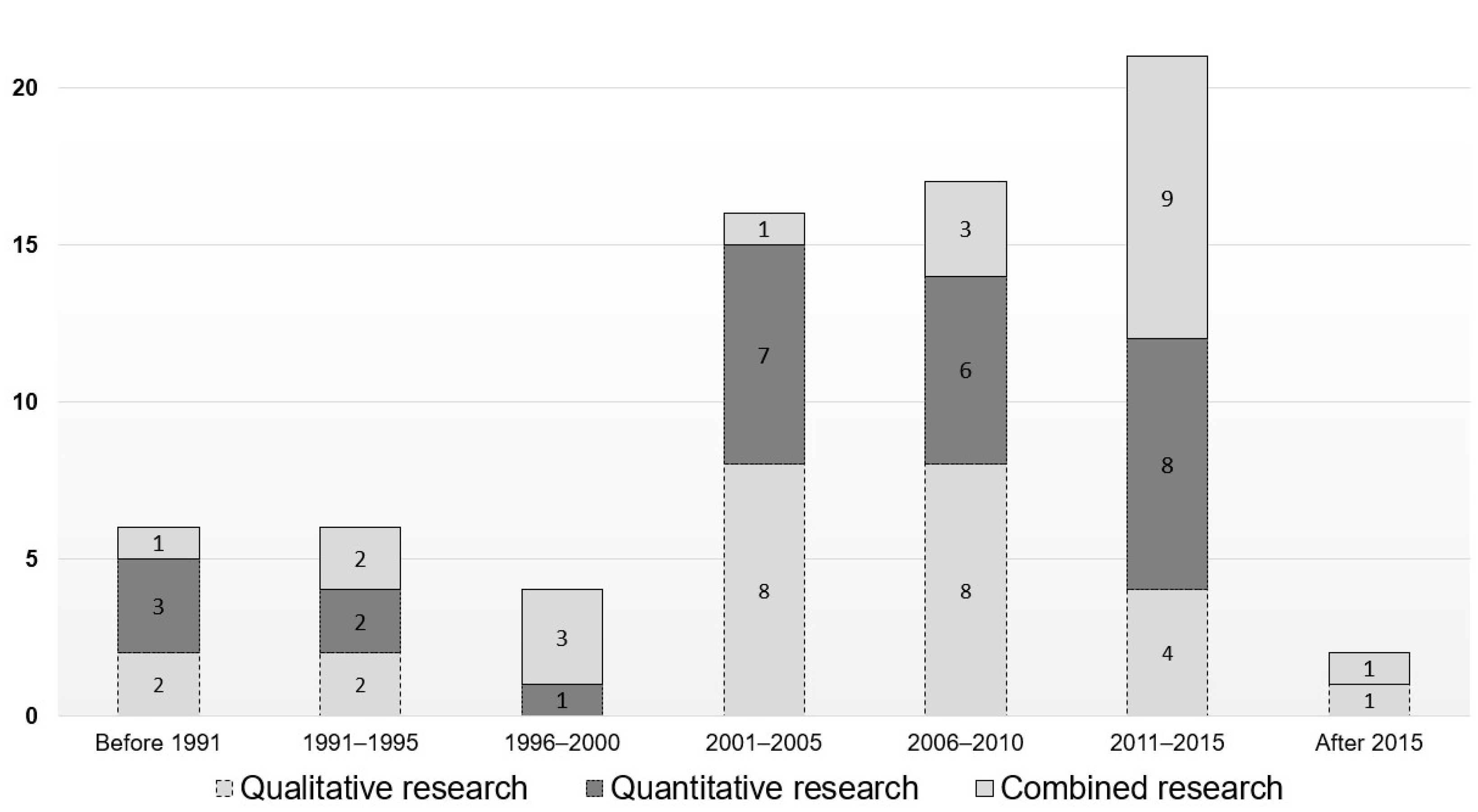 Sustainability 14 13529 g003