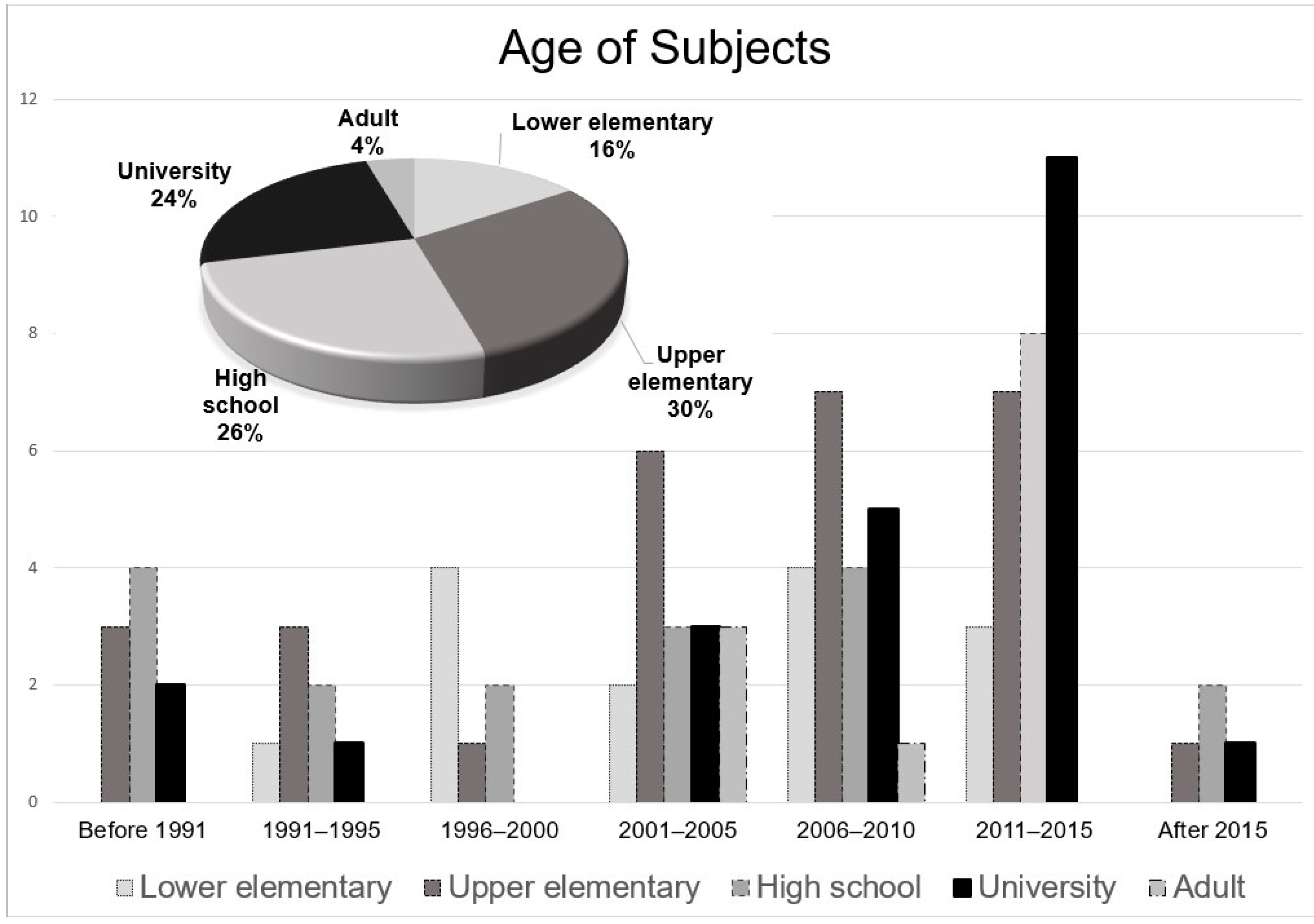 Sustainability 14 13529 g004