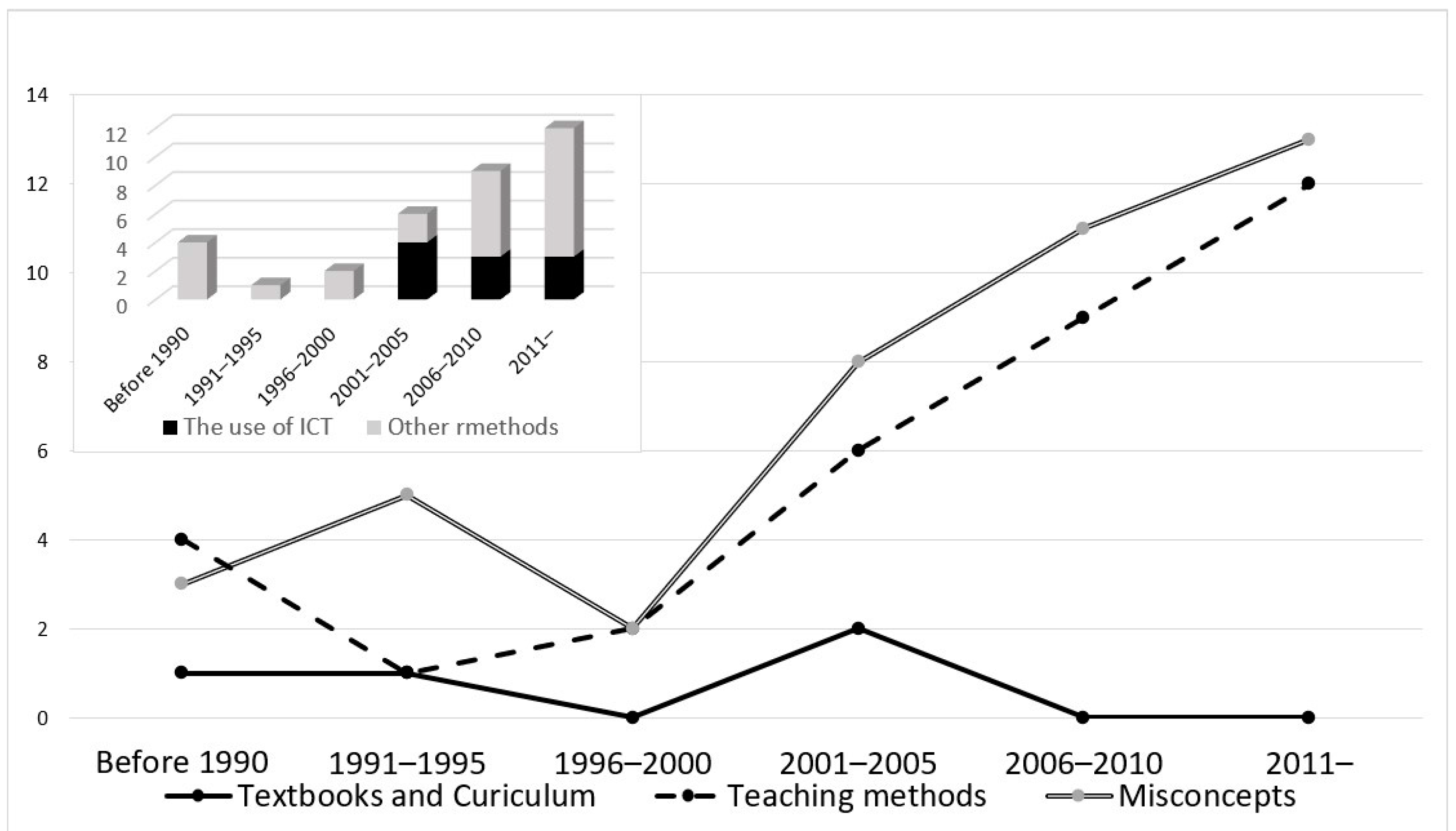 Sustainability 14 13529 g005