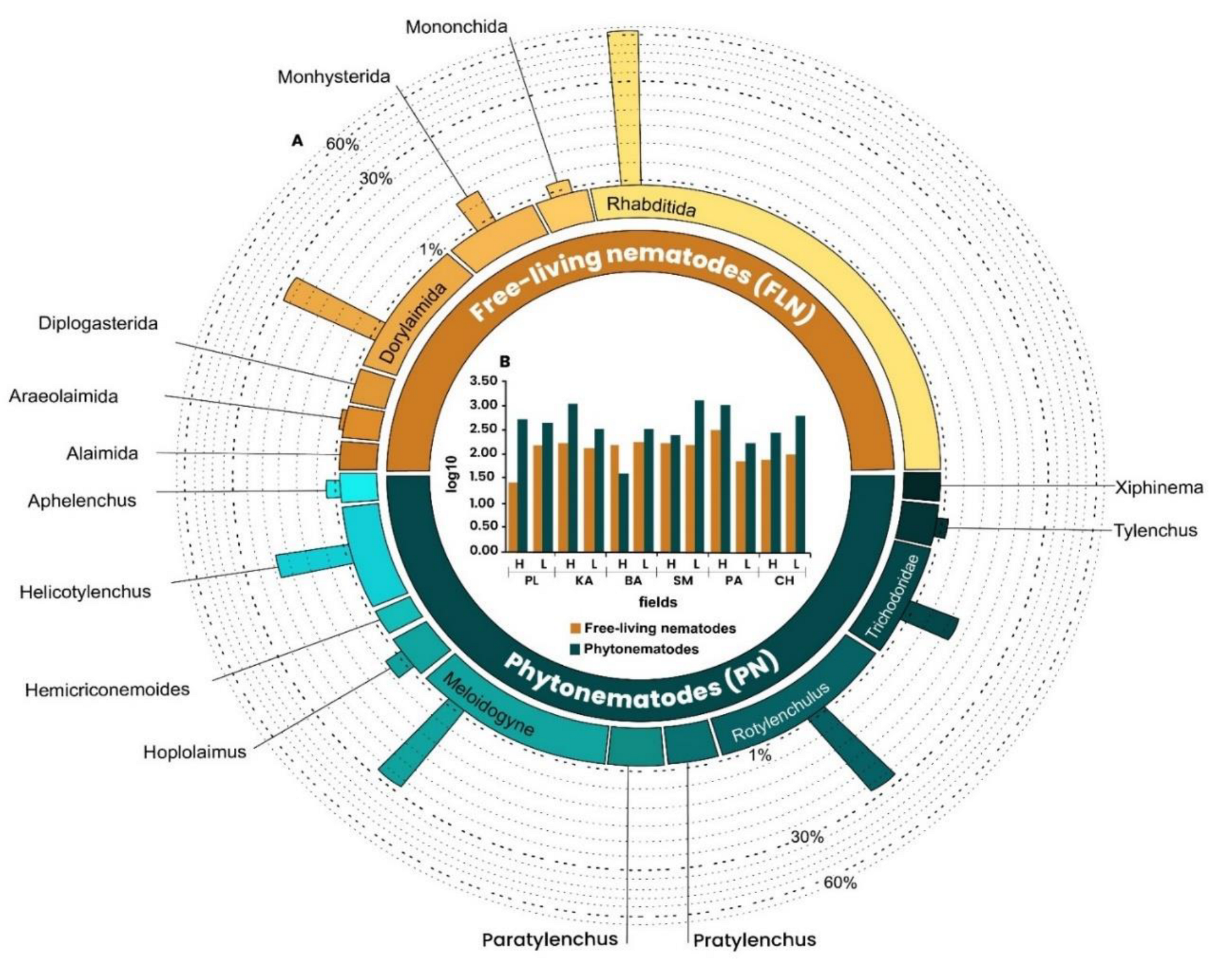 Sustainability 14 13531 g001