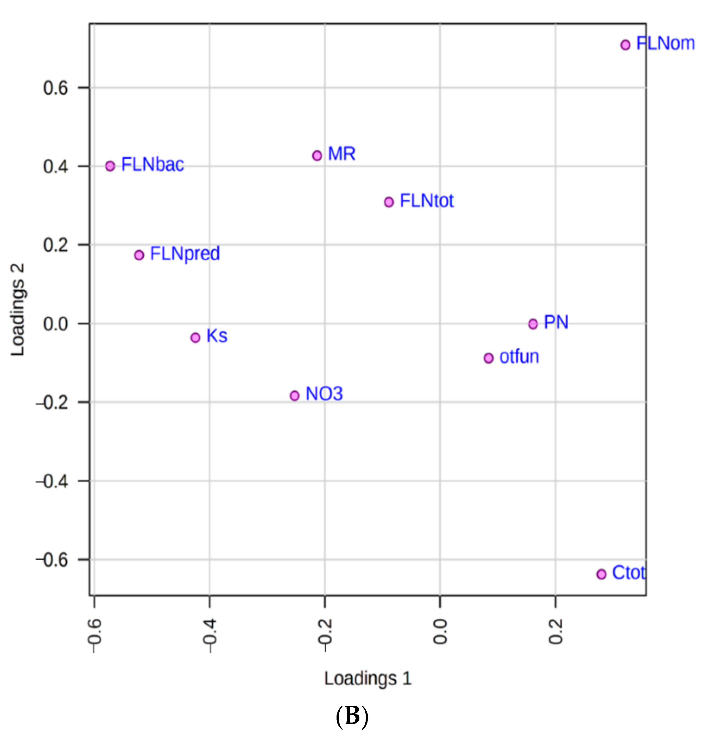Sustainability 14 13531 g003b