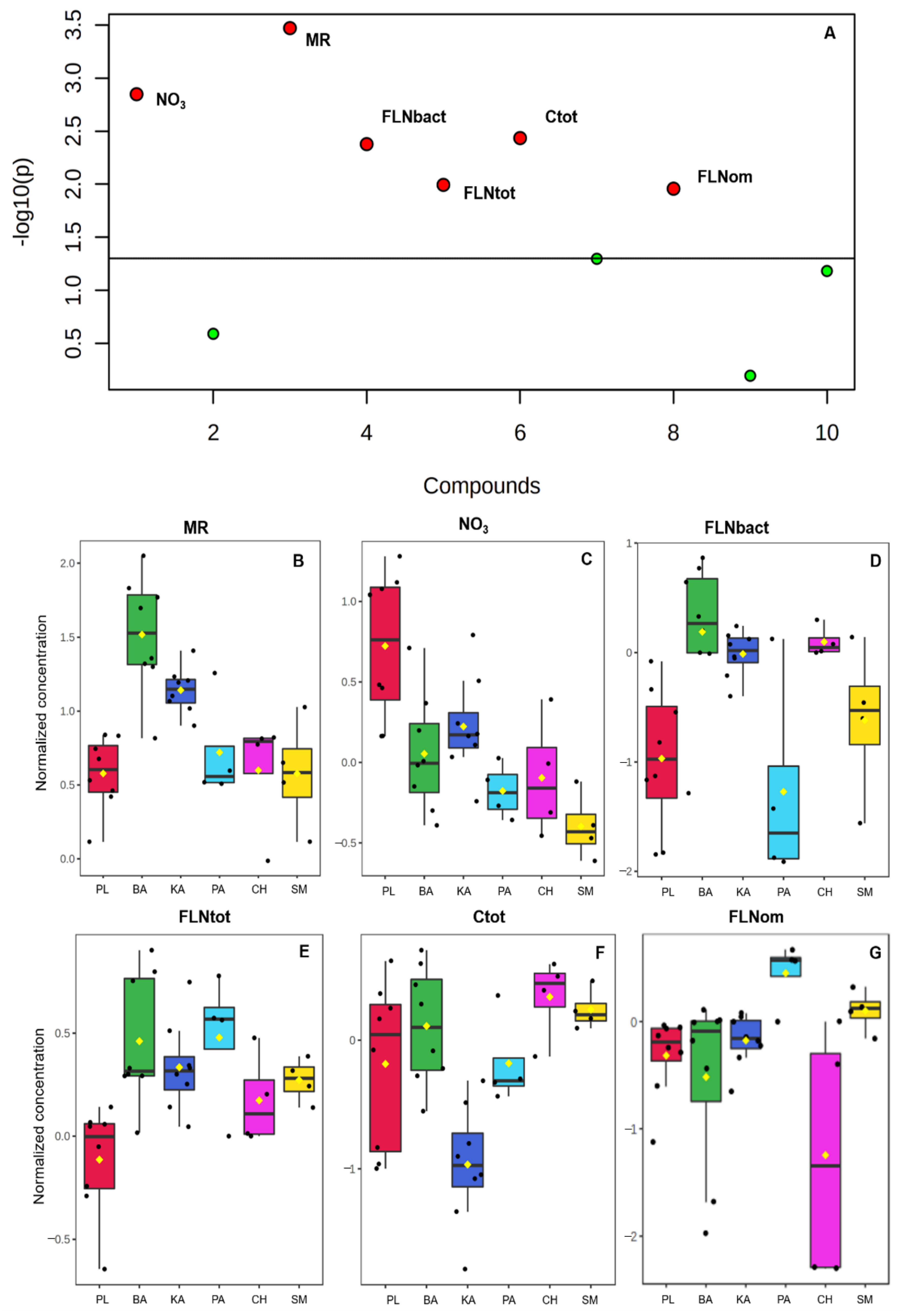 Sustainability 14 13531 g004