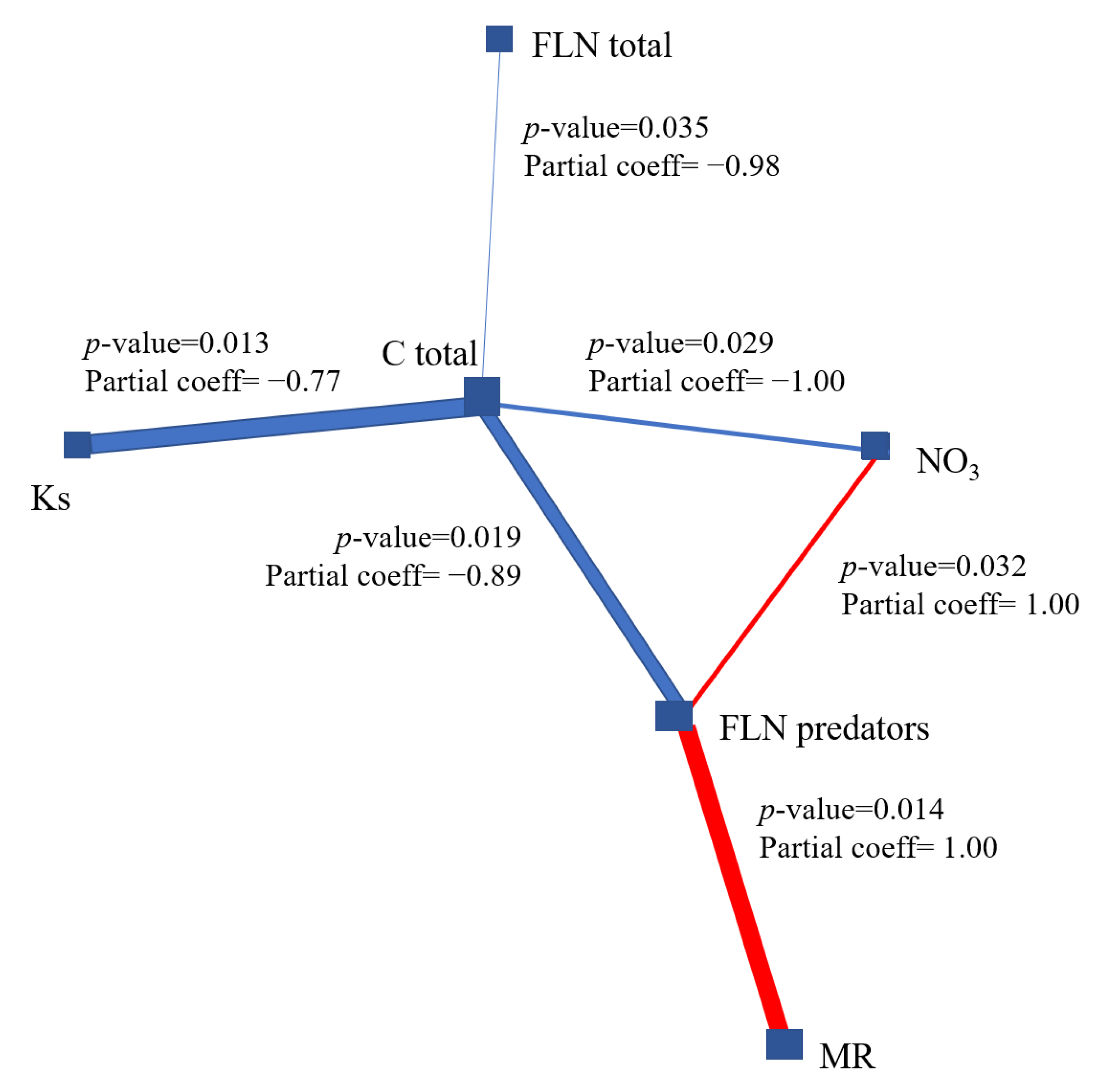 Sustainability 14 13531 g005