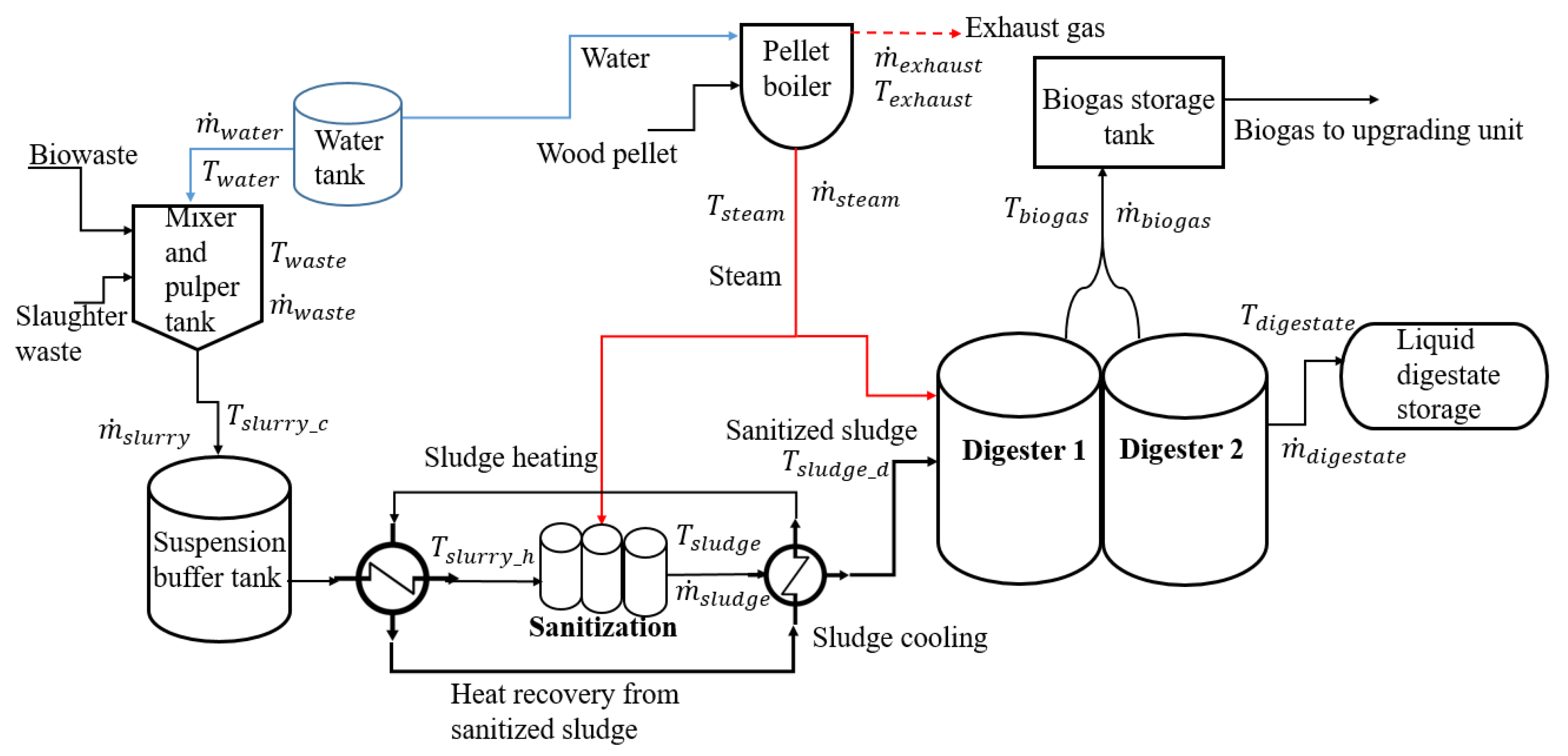 Sustainability 14 13535 g001 Sustainability 14 13535 g001
