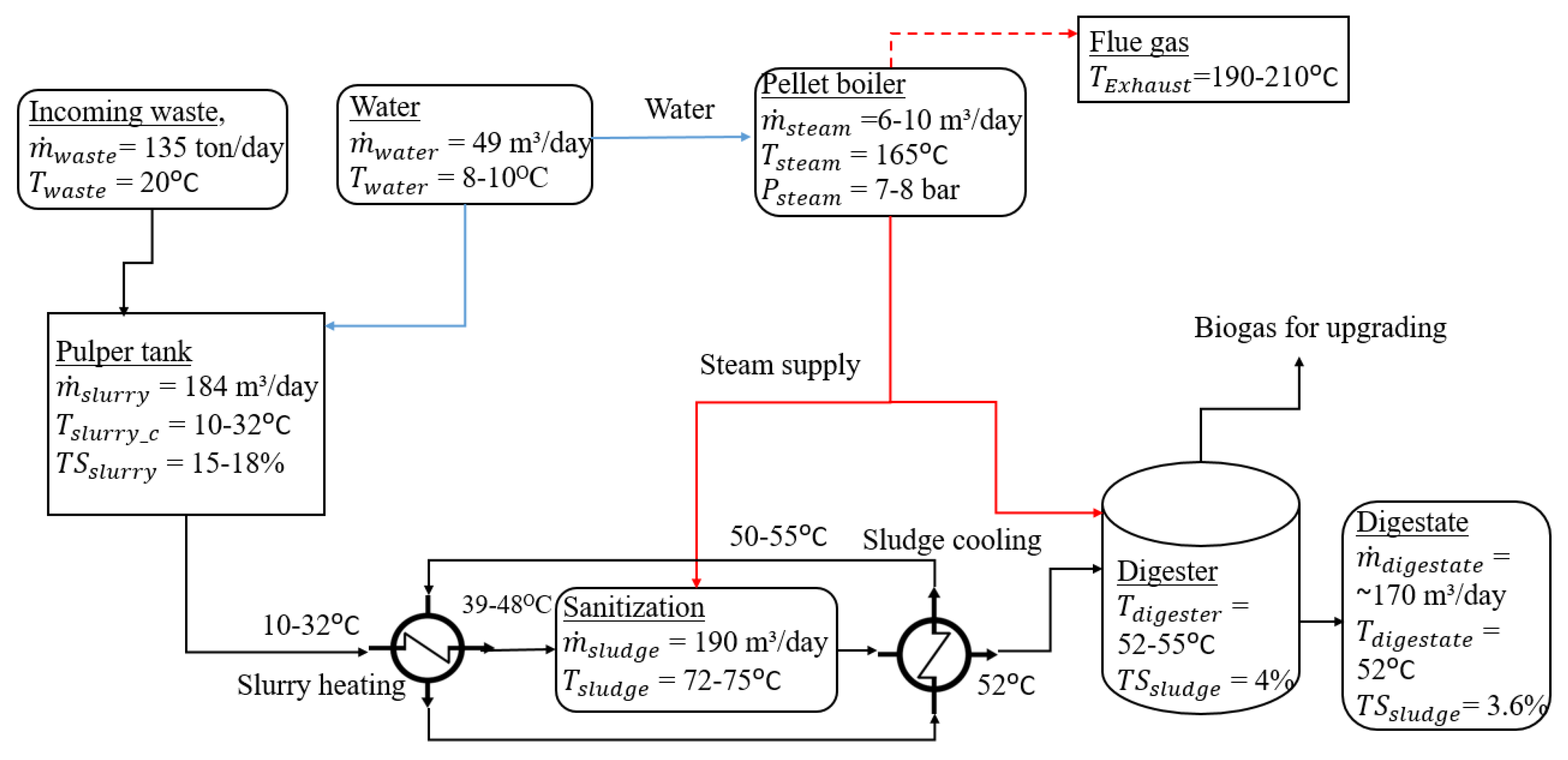 Sustainability 14 13535 g004 Sustainability 14 13535 g004