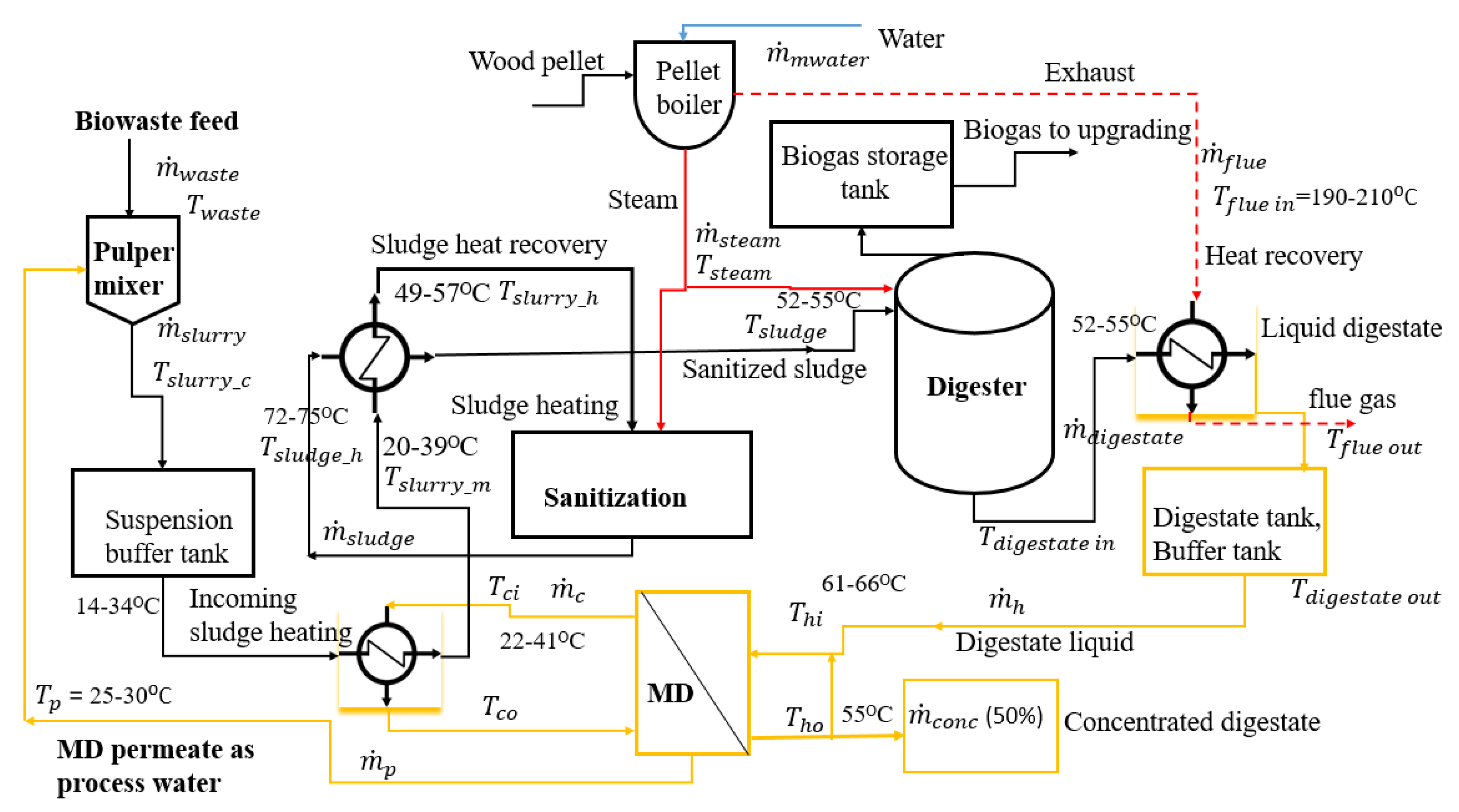 Sustainability 14 13535 g005 Sustainability 14 13535 g005