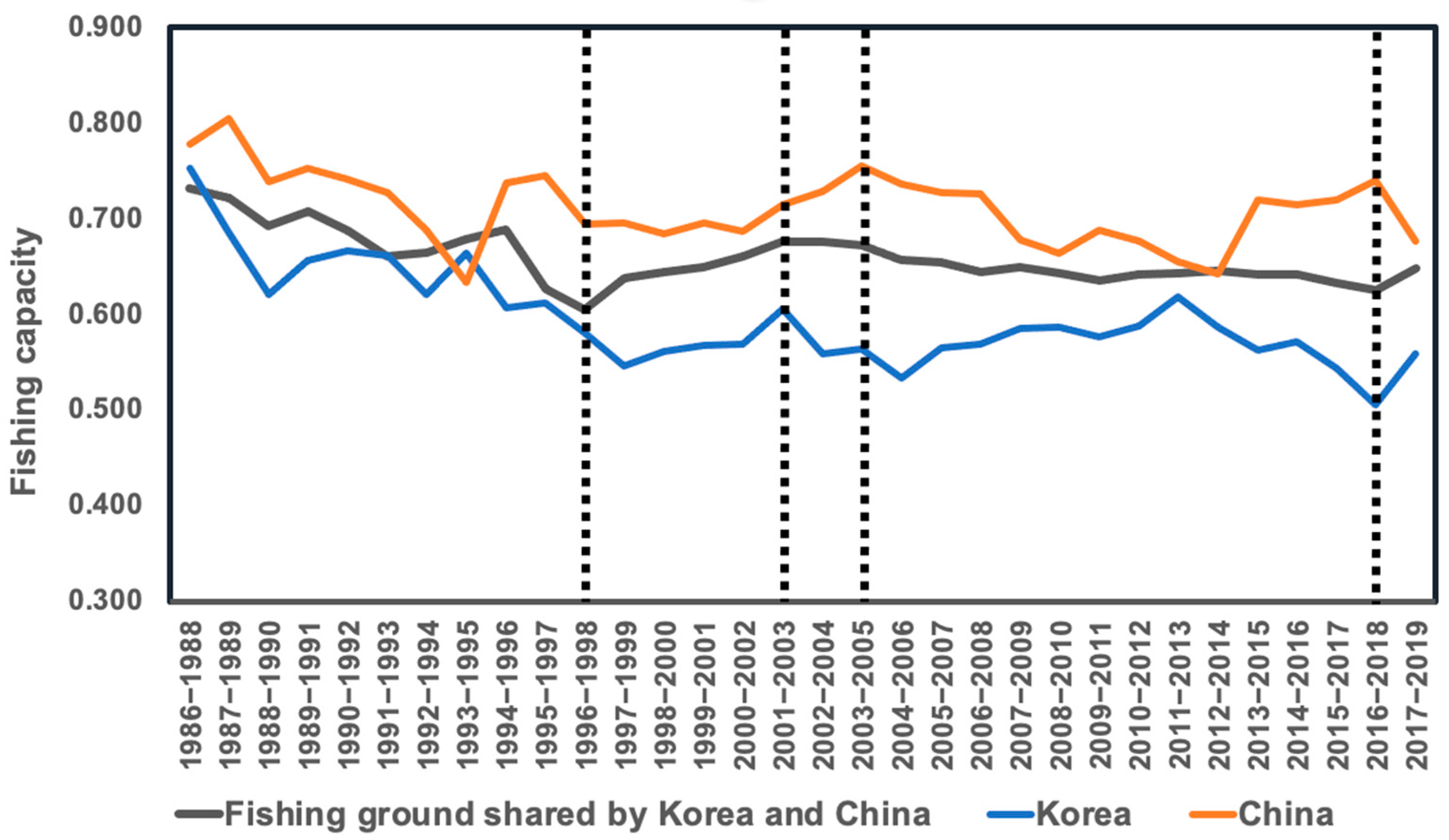 Sustainability 14 13537 g004