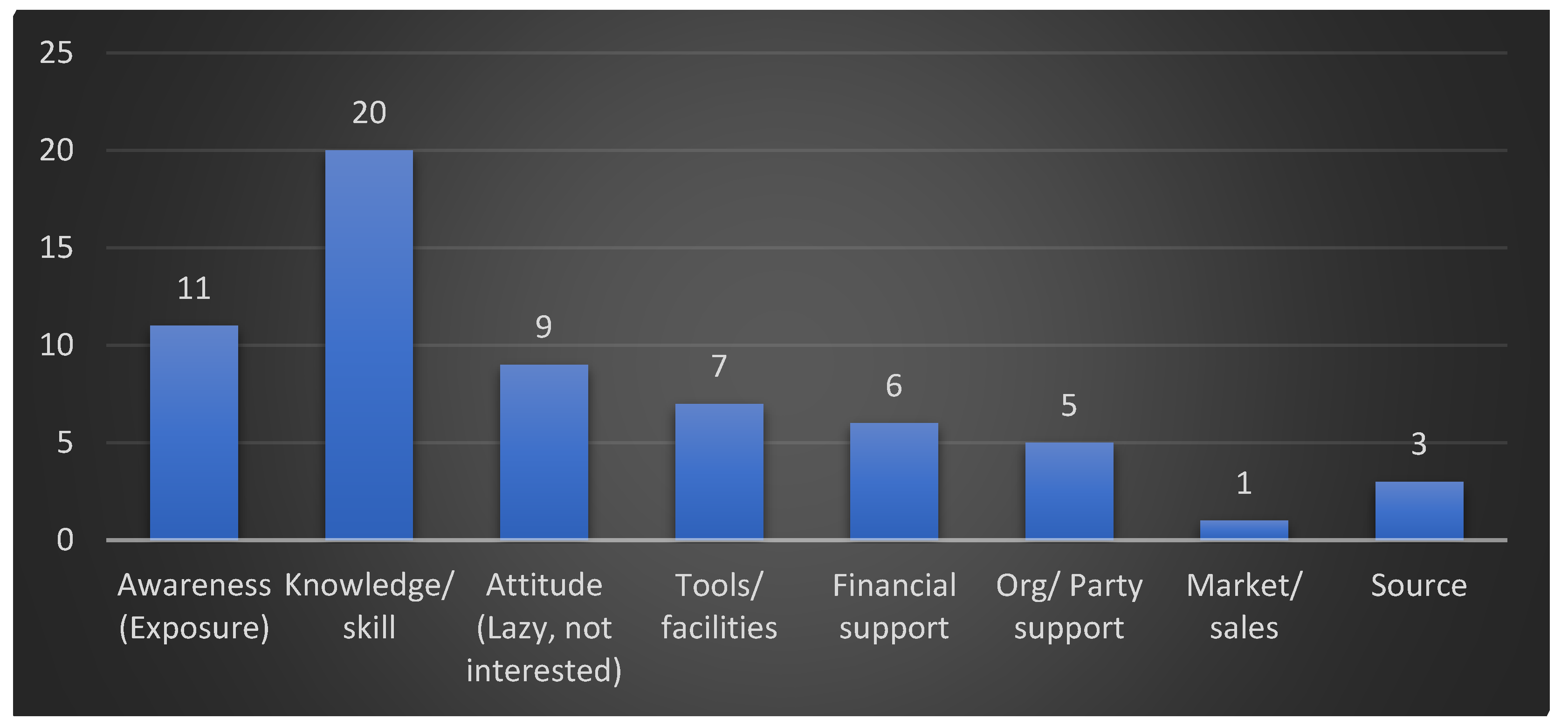 Sustainability 14 13541 g011