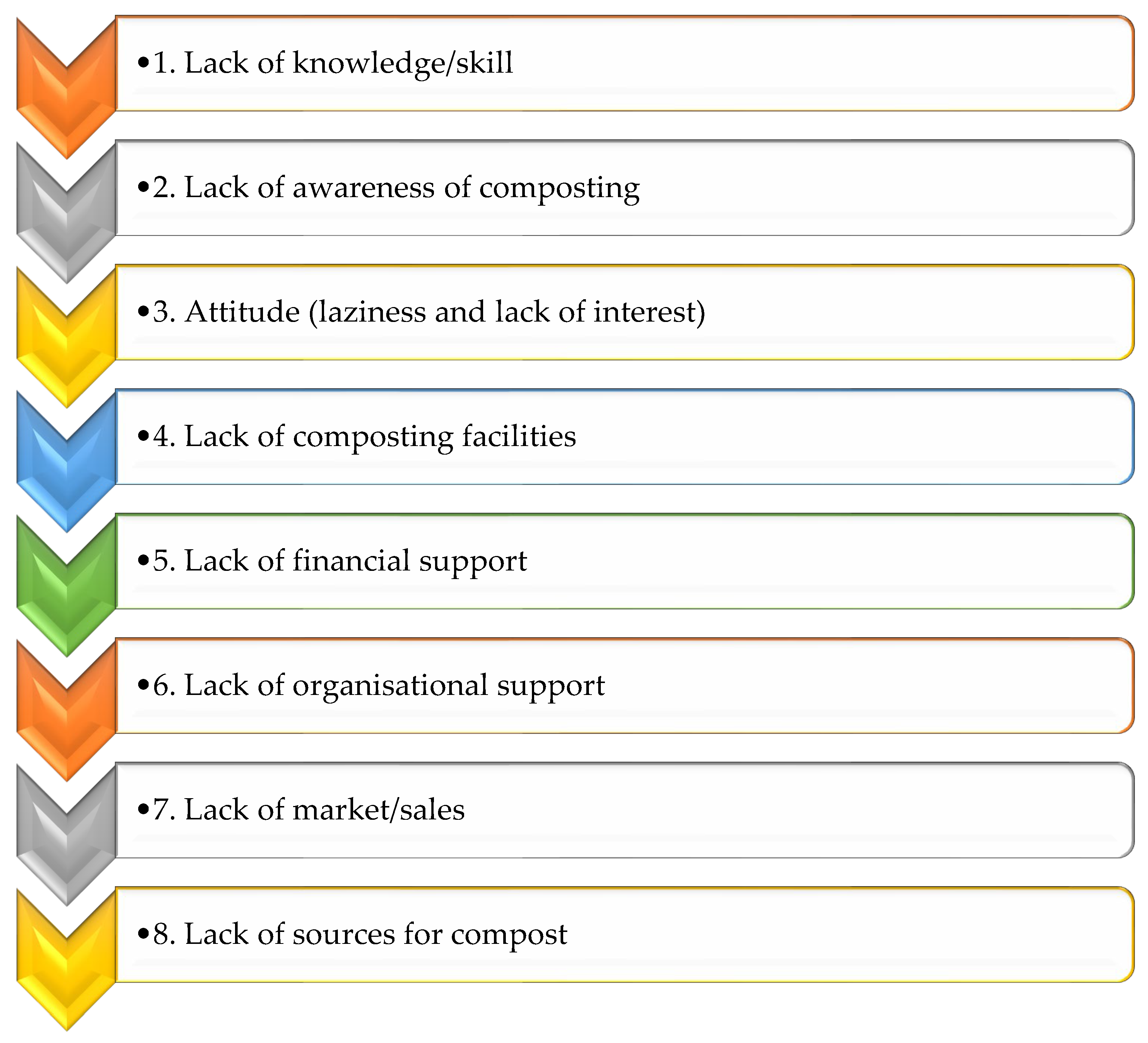 Sustainability 14 13541 g012
