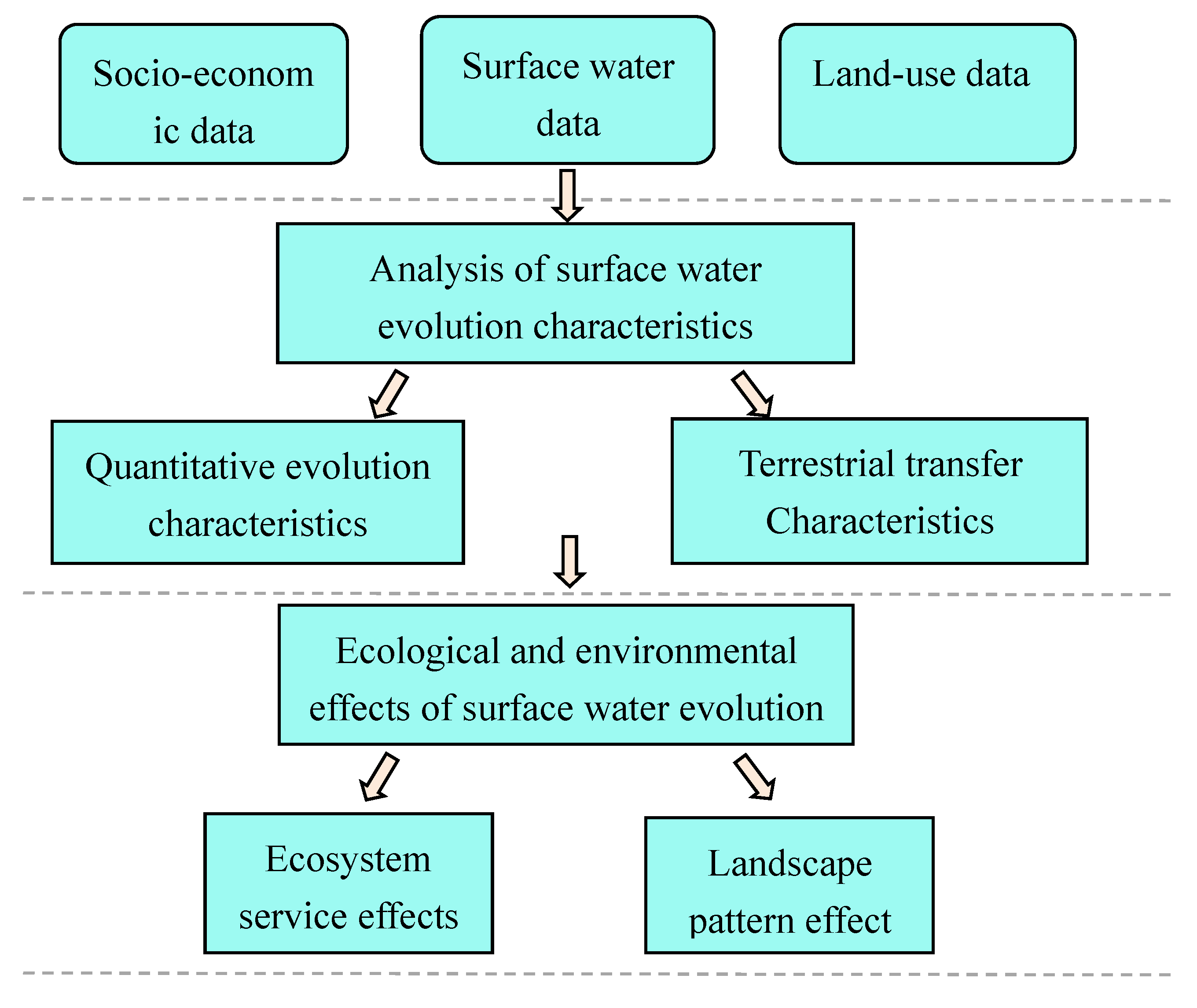 Sustainability 14 13544 g003