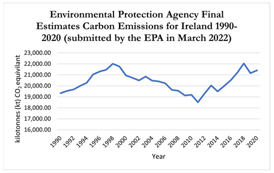 Sustainability 14 13551 g001 550