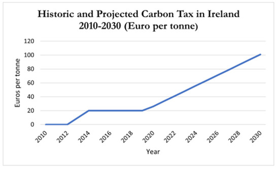 Sustainability 14 13551 g002 550