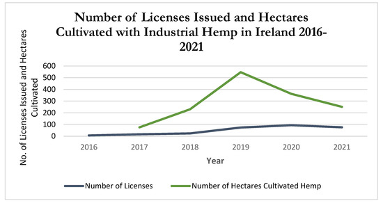 Sustainability 14 13551 g003 550