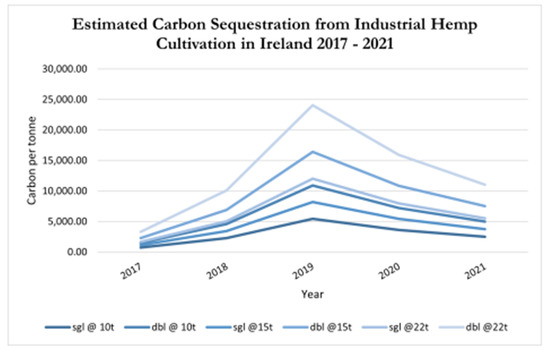 Sustainability 14 13551 g004 550