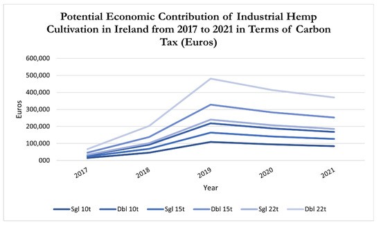 Sustainability 14 13551 g005 550