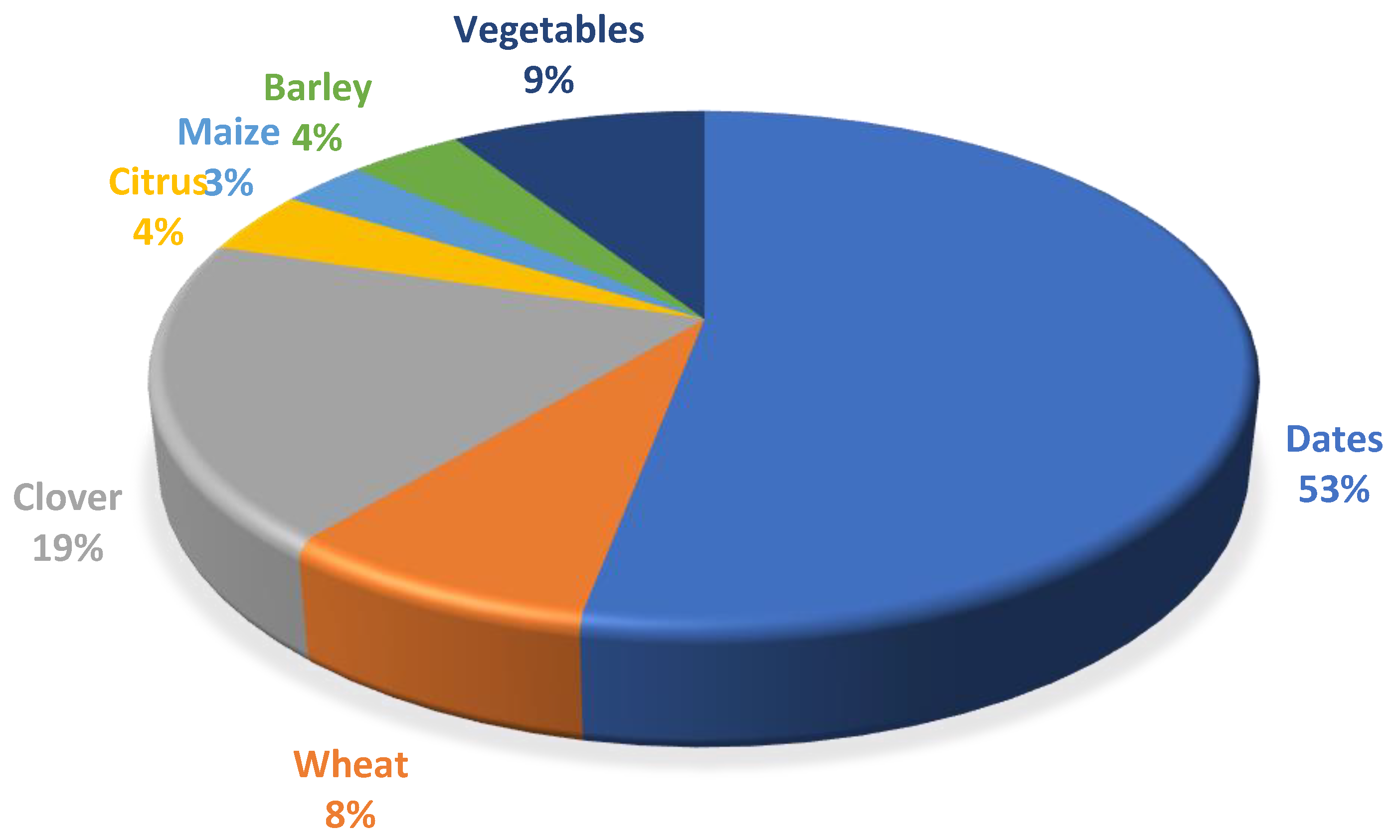 Sustainability 14 13554 g002 Sustainability 14 13554 g002