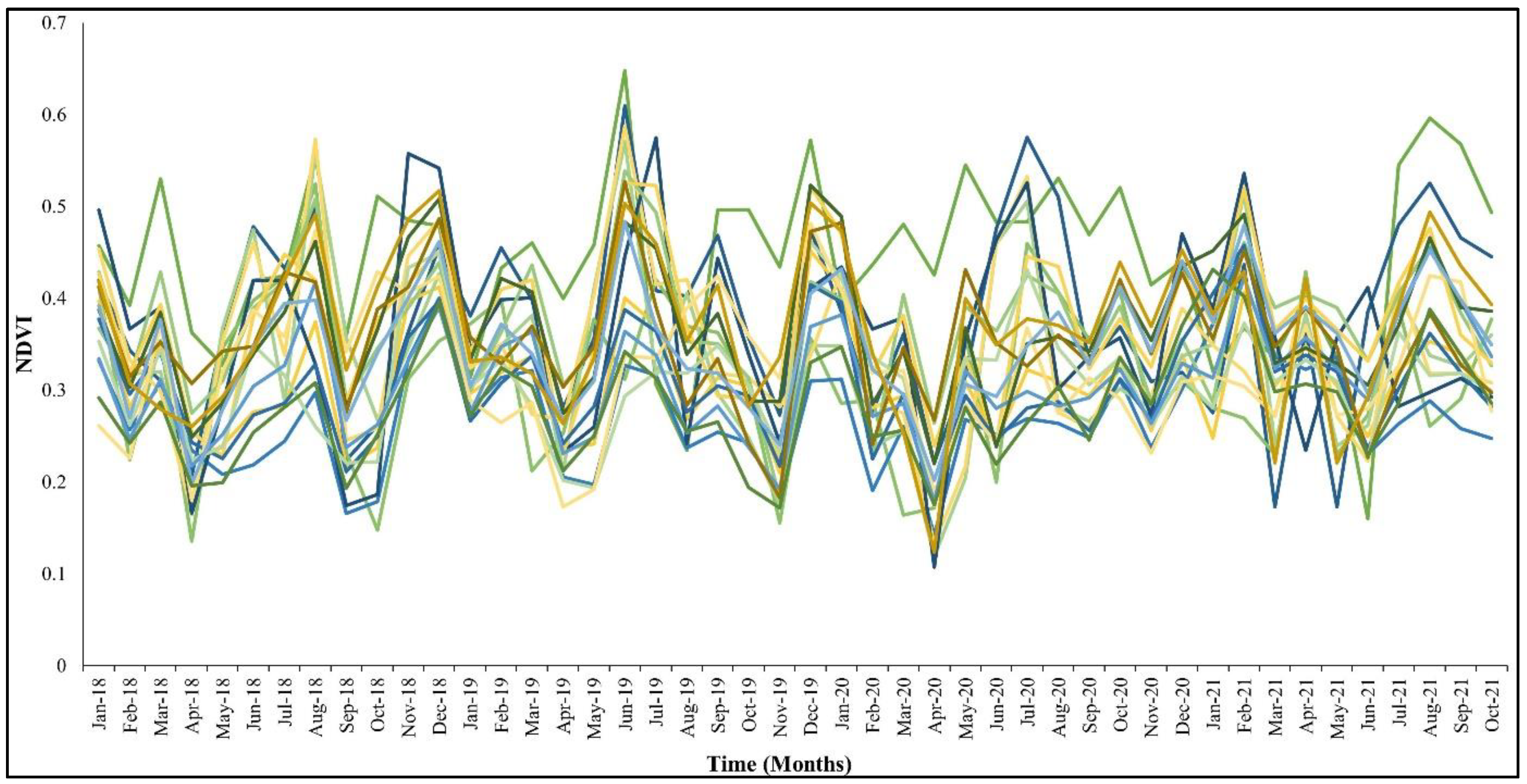 Sustainability 14 13554 g008 Sustainability 14 13554 g008