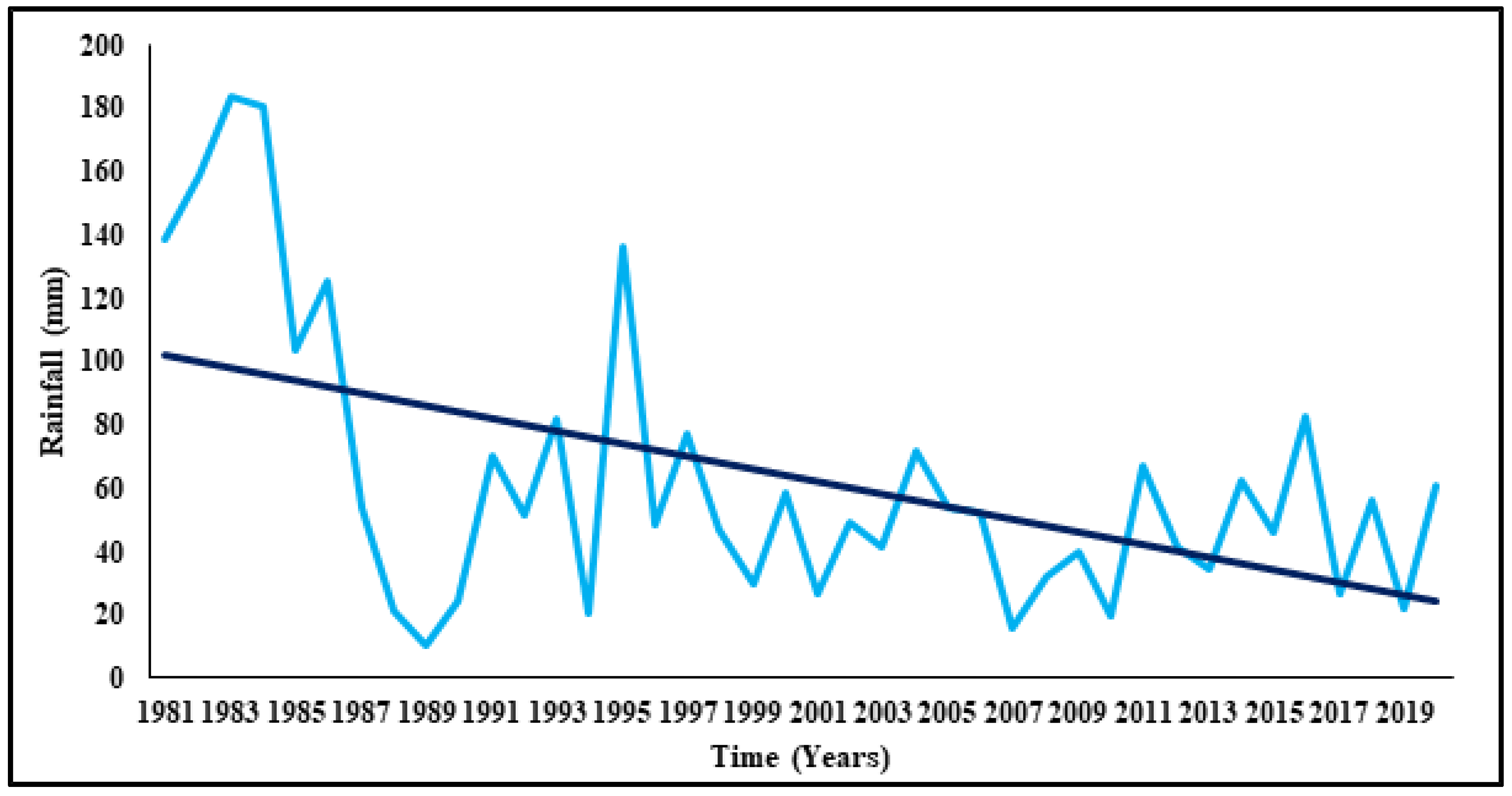 Sustainability 14 13554 g016 Sustainability 14 13554 g016
