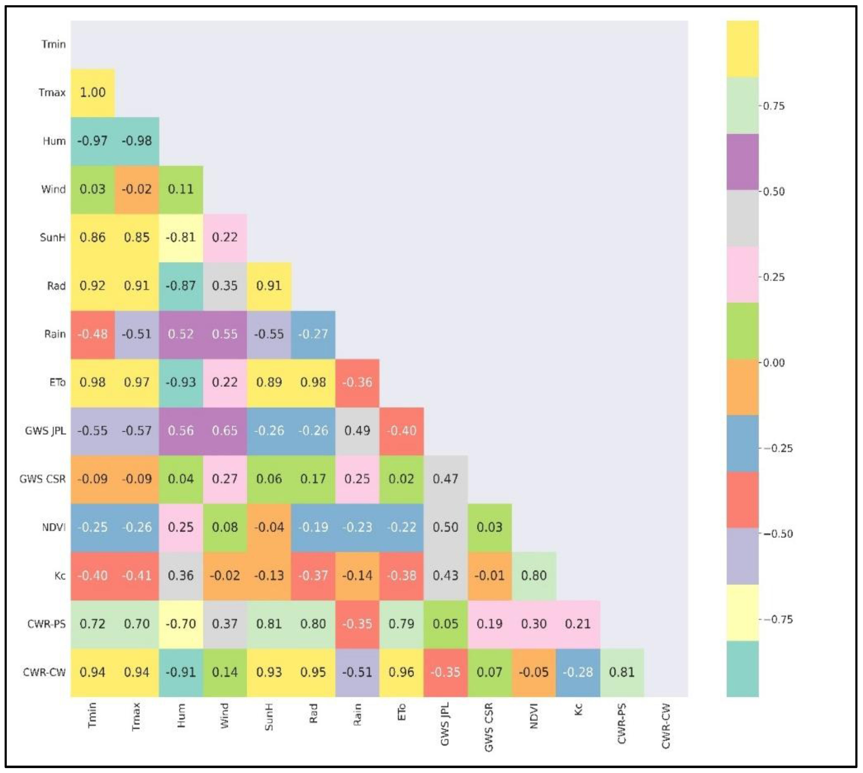 Sustainability 14 13554 g018 Sustainability 14 13554 g018