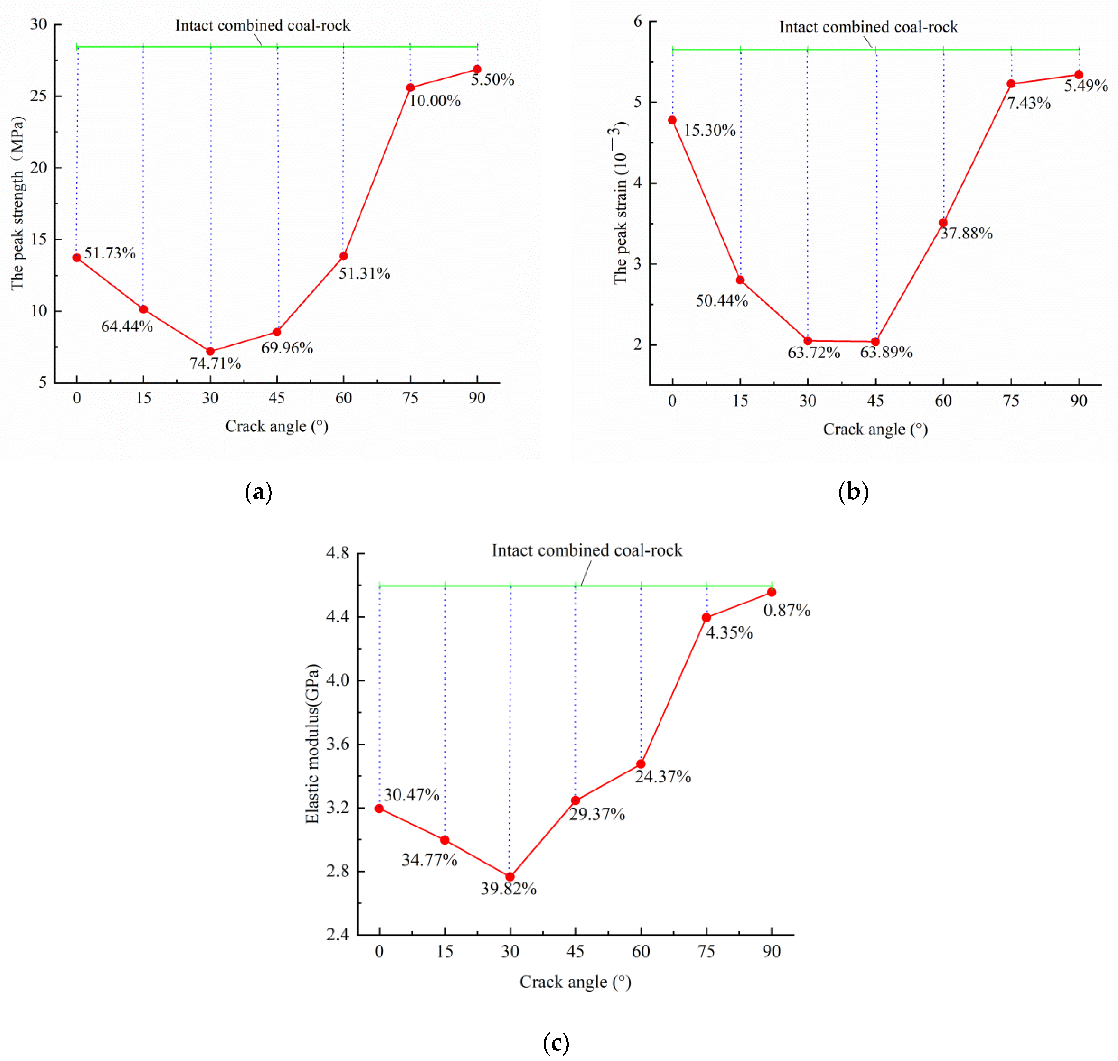 Sustainability 14 13555 g006