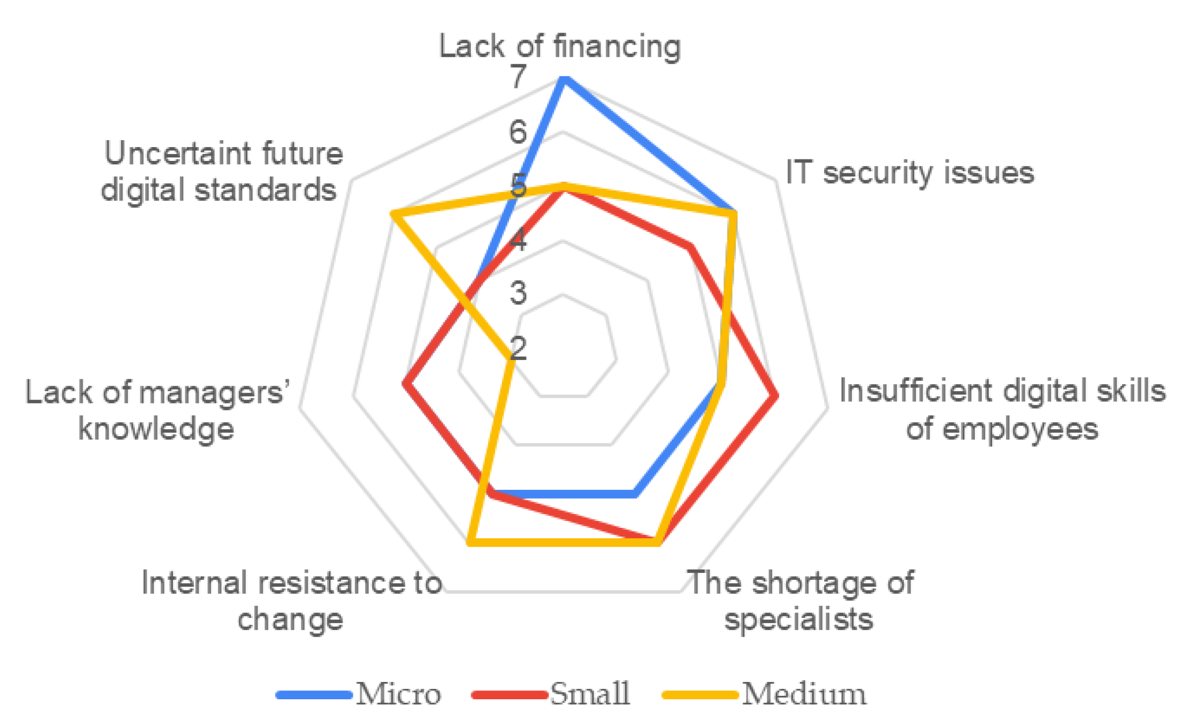 Sustainability 14 13558 g002 Sustainability 14 13558 g002