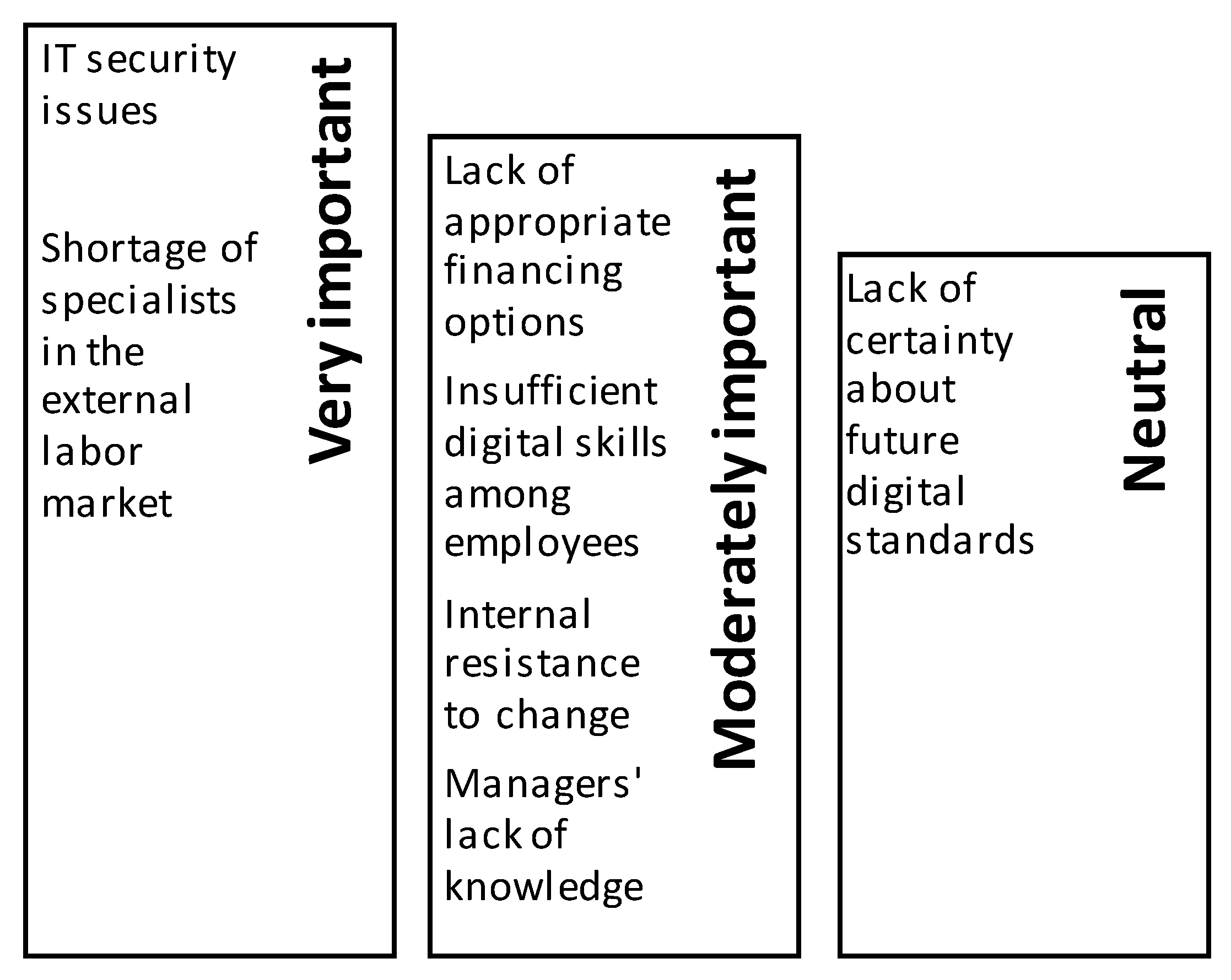 Sustainability 14 13558 g003 Sustainability 14 13558 g003