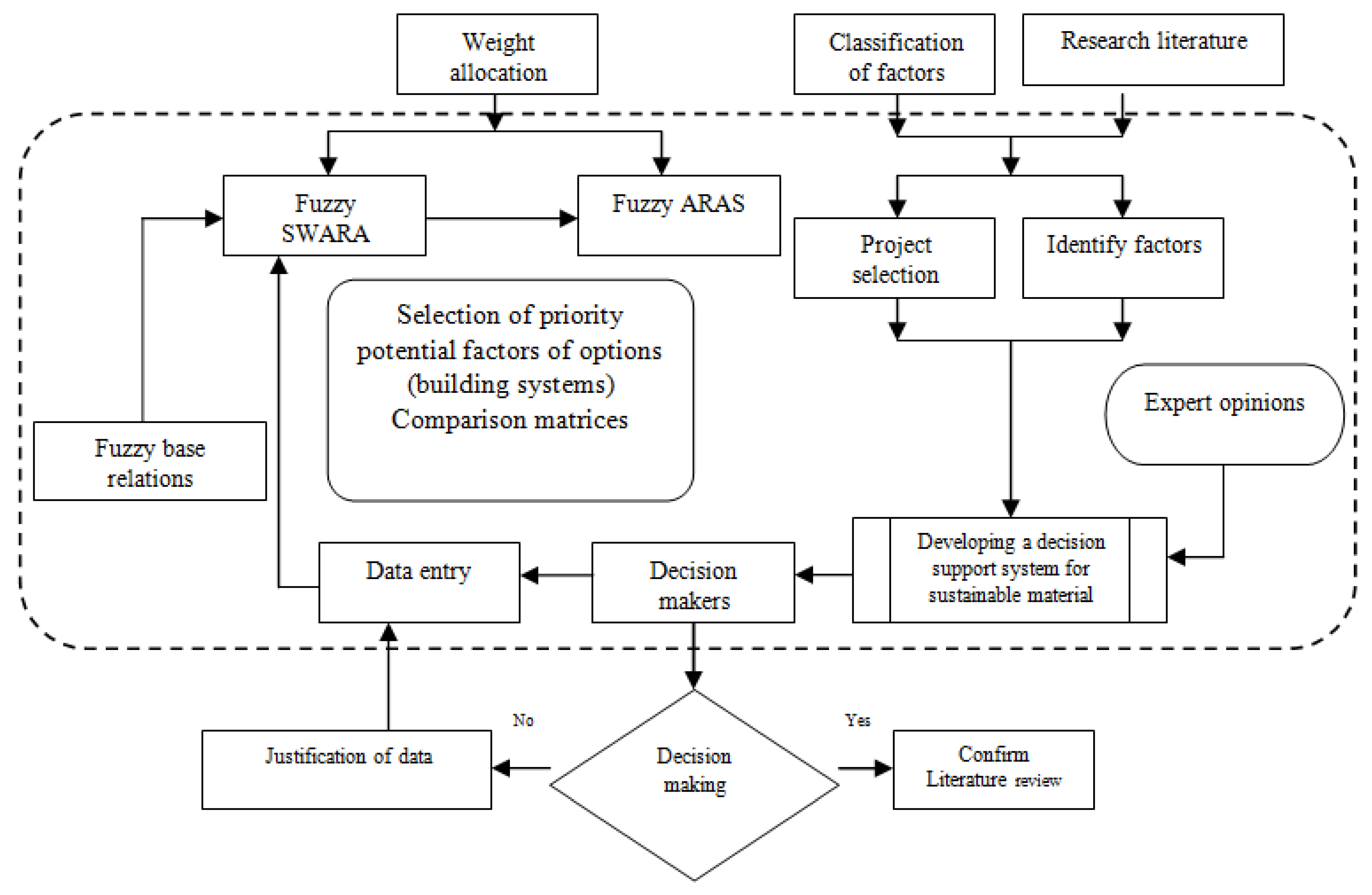 Sustainability 14 13559 g005
