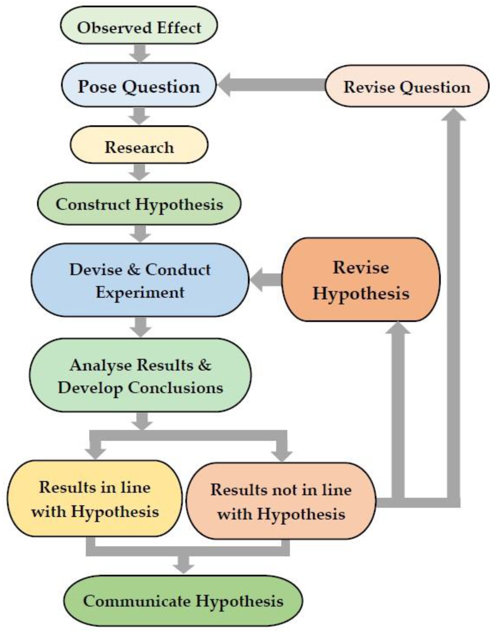 Sustainability 14 13566 g002 Sustainability 14 13566 g002