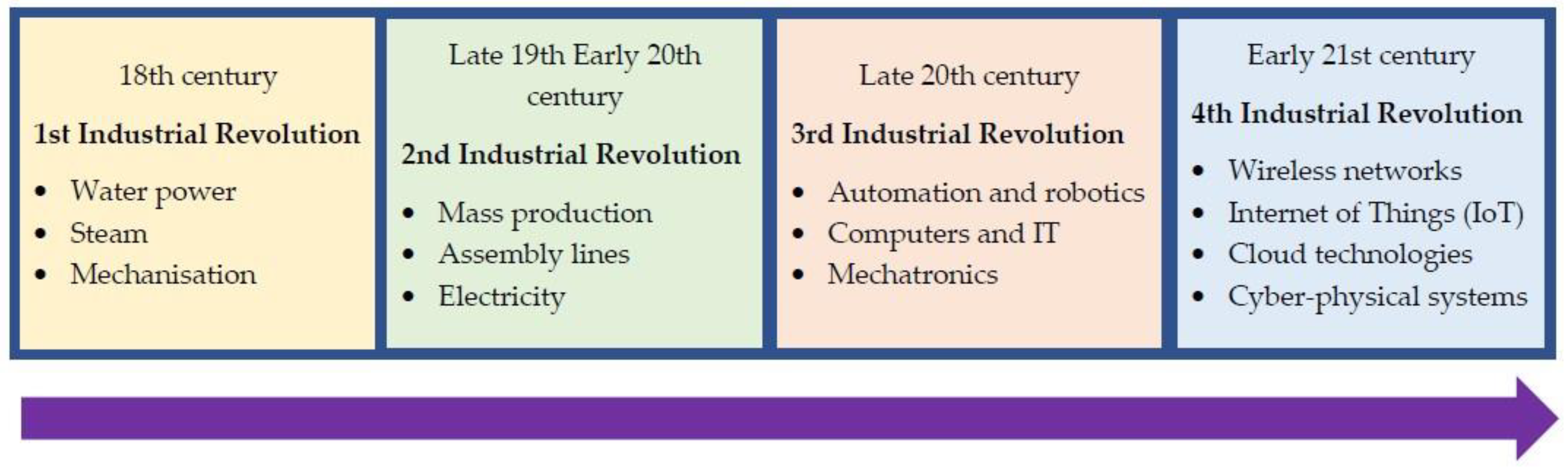 Sustainability 14 13566 g003 Sustainability 14 13566 g003