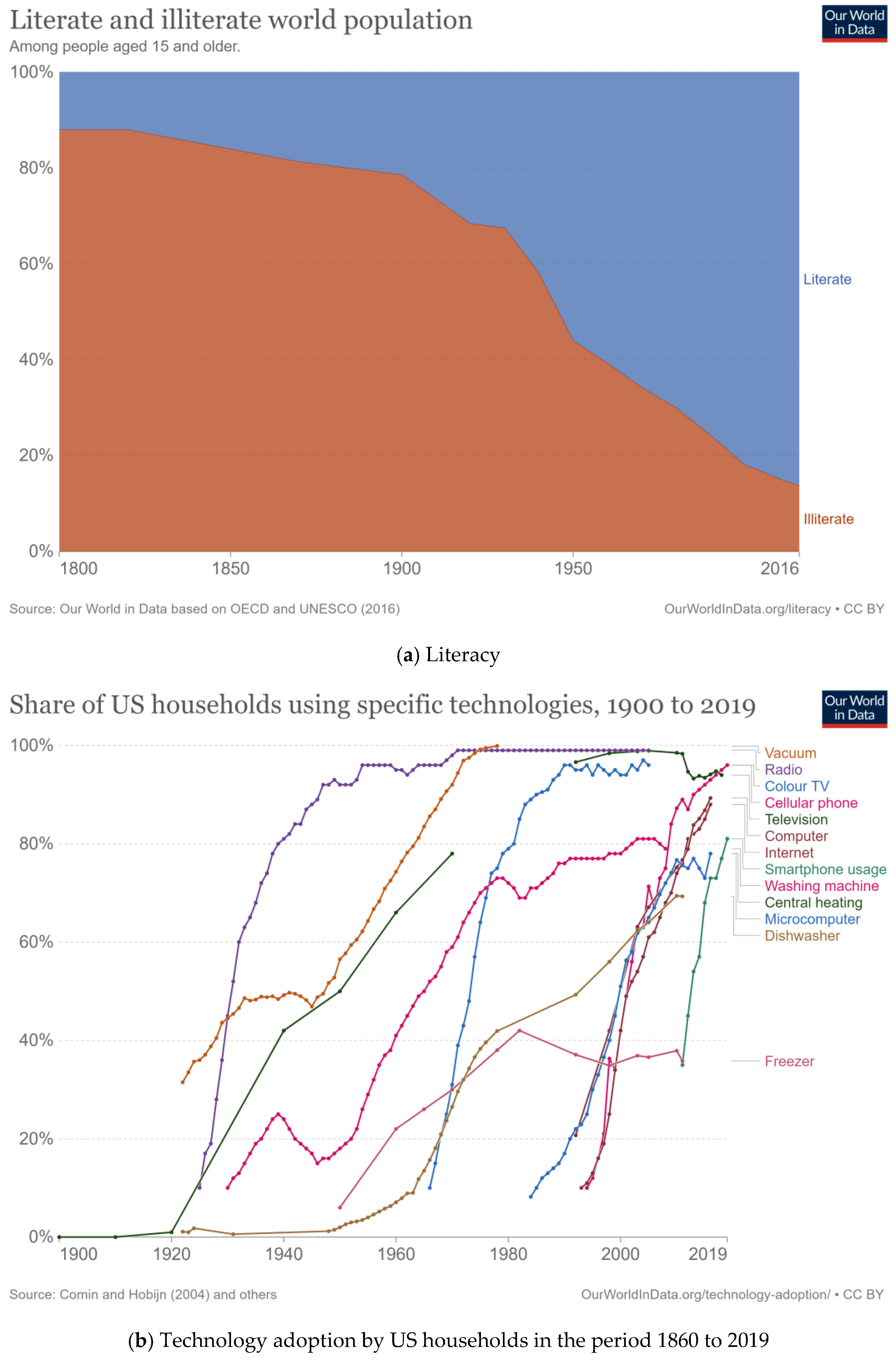 Sustainability 14 13566 g004a Sustainability 14 13566 g004a